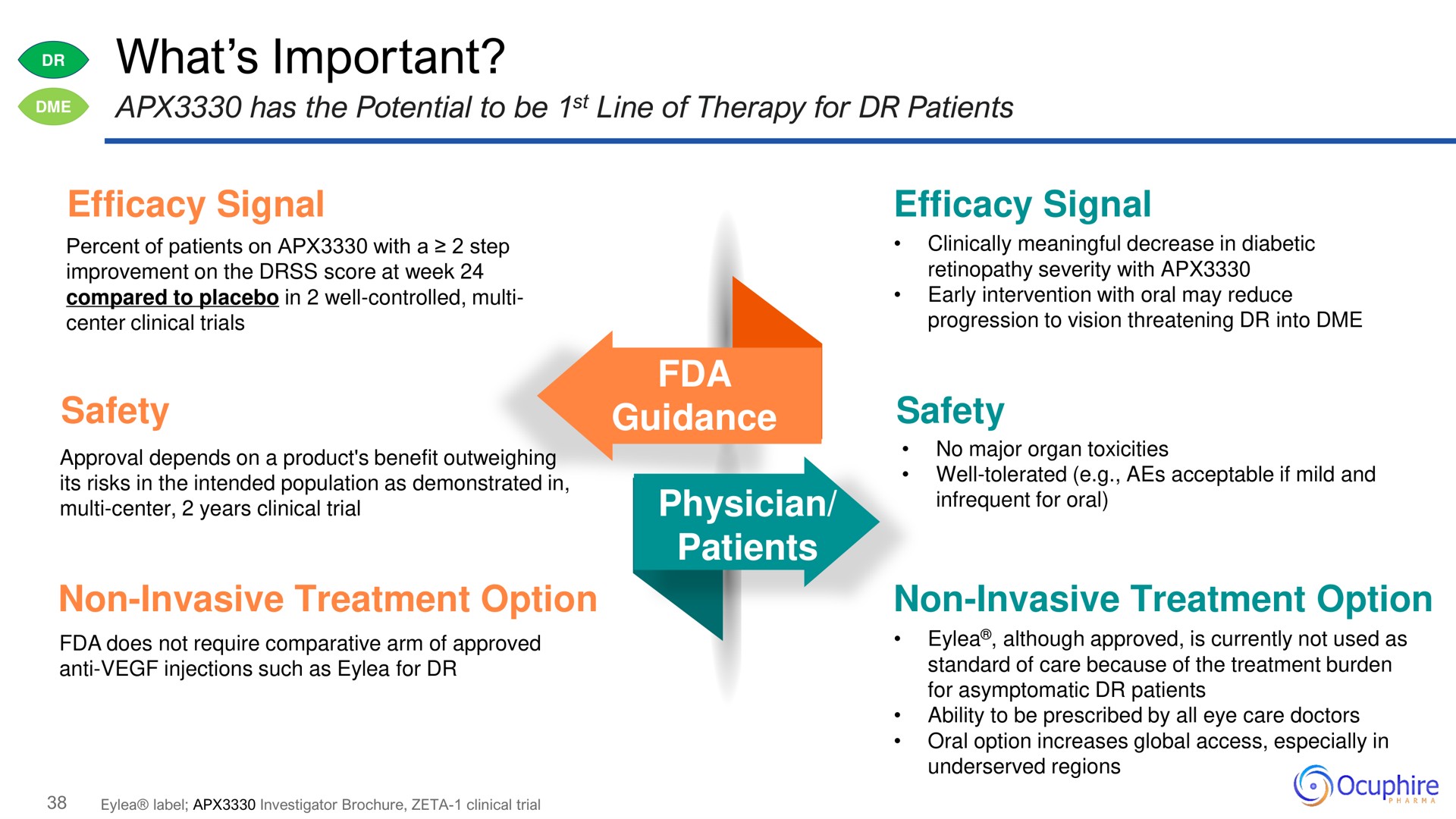 what important efficacy signal safety non invasive treatment option guidance physician patients efficacy signal safety non invasive treatment option | Ocuphire Pharma