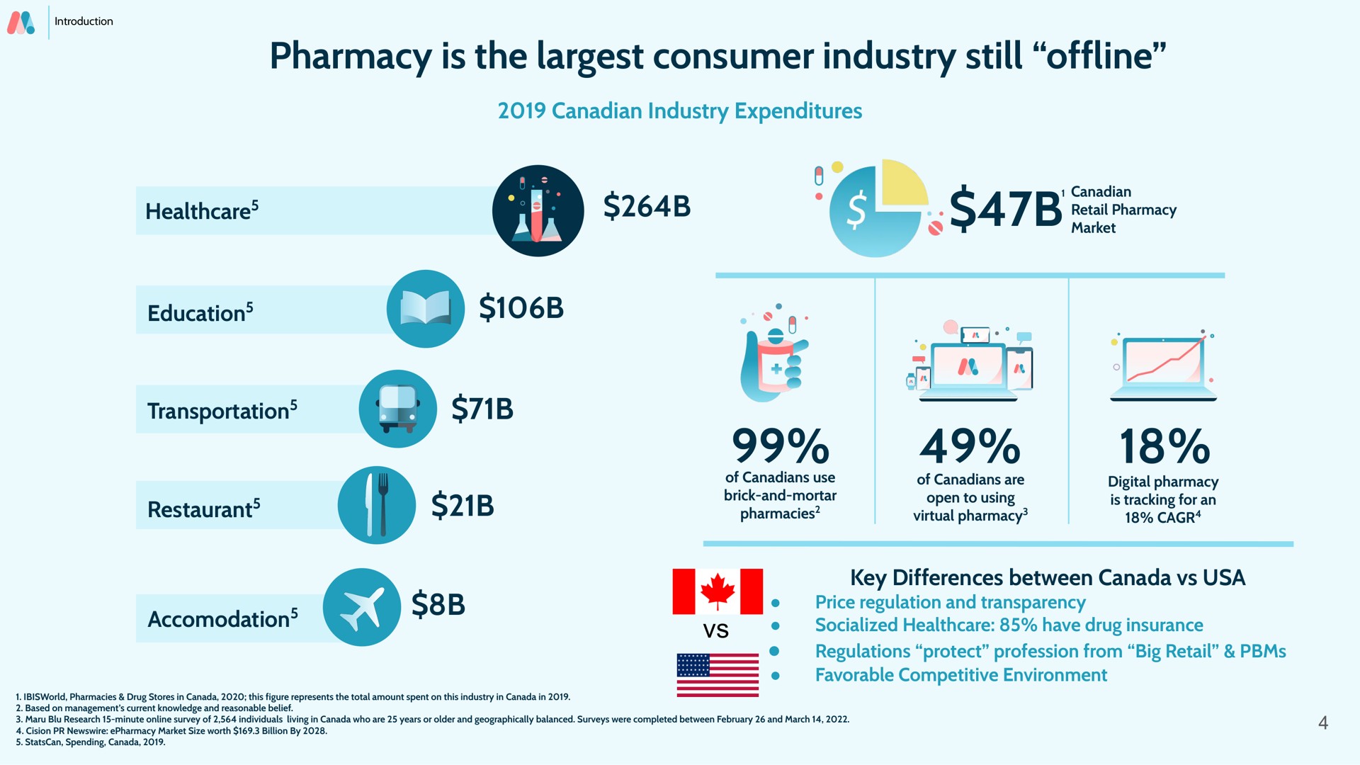 pharmacy is the consumer industry still | Mednow