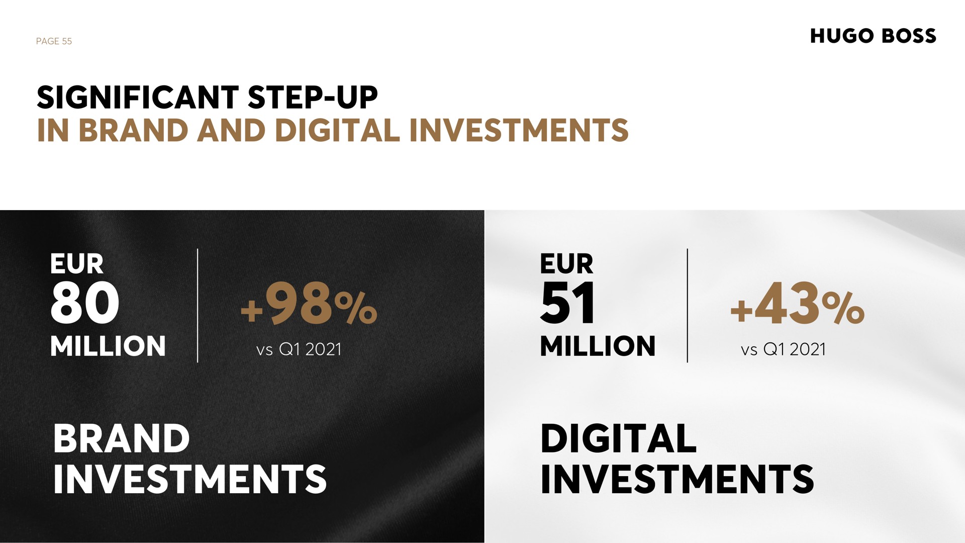 page significant step up in brand and digital investments million million brand investments digital investments | Hugo Boss