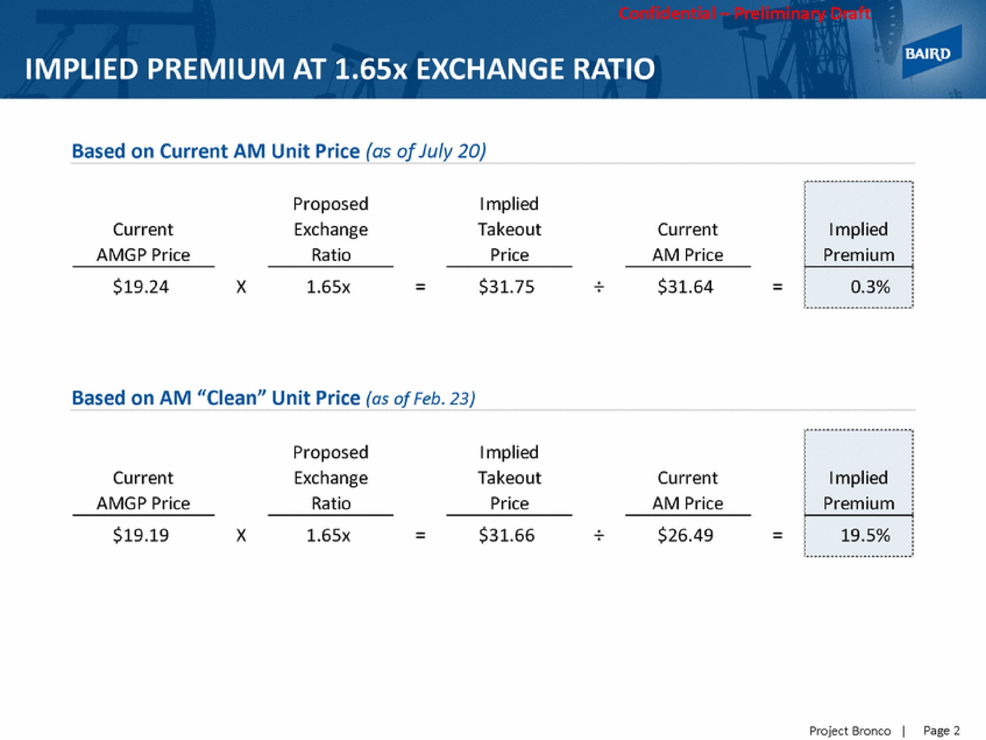 implied premium at exchange ratio based on current am unit price as of current exchange current implied | Baird