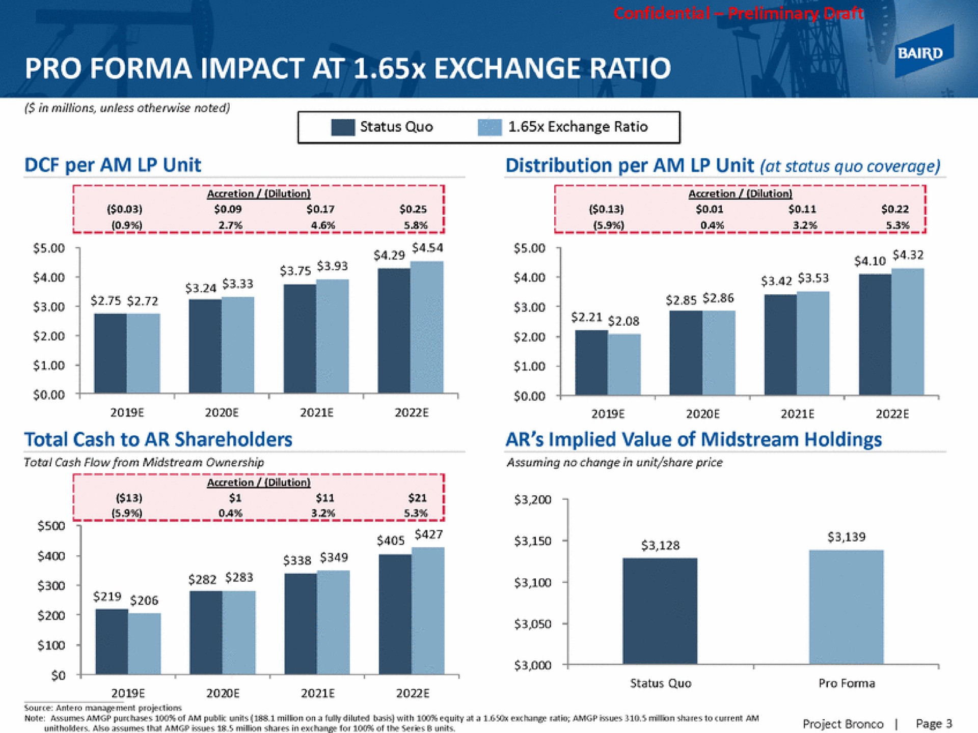 pro impact at exchange ratio a a cain | Baird