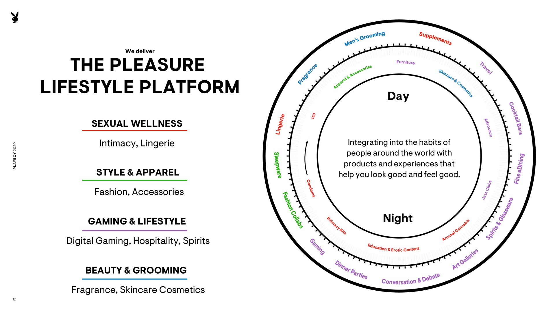 the pleasure platform | Playboy