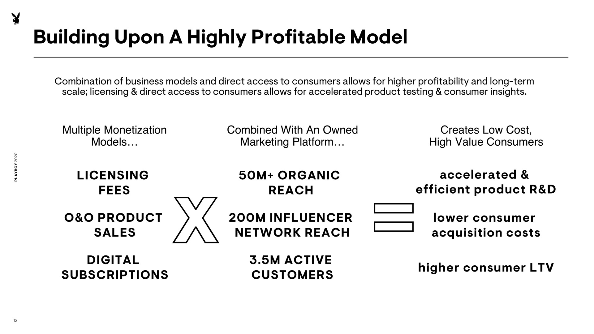 building upon a highly profitable model sales network reach acquisition costs | Playboy
