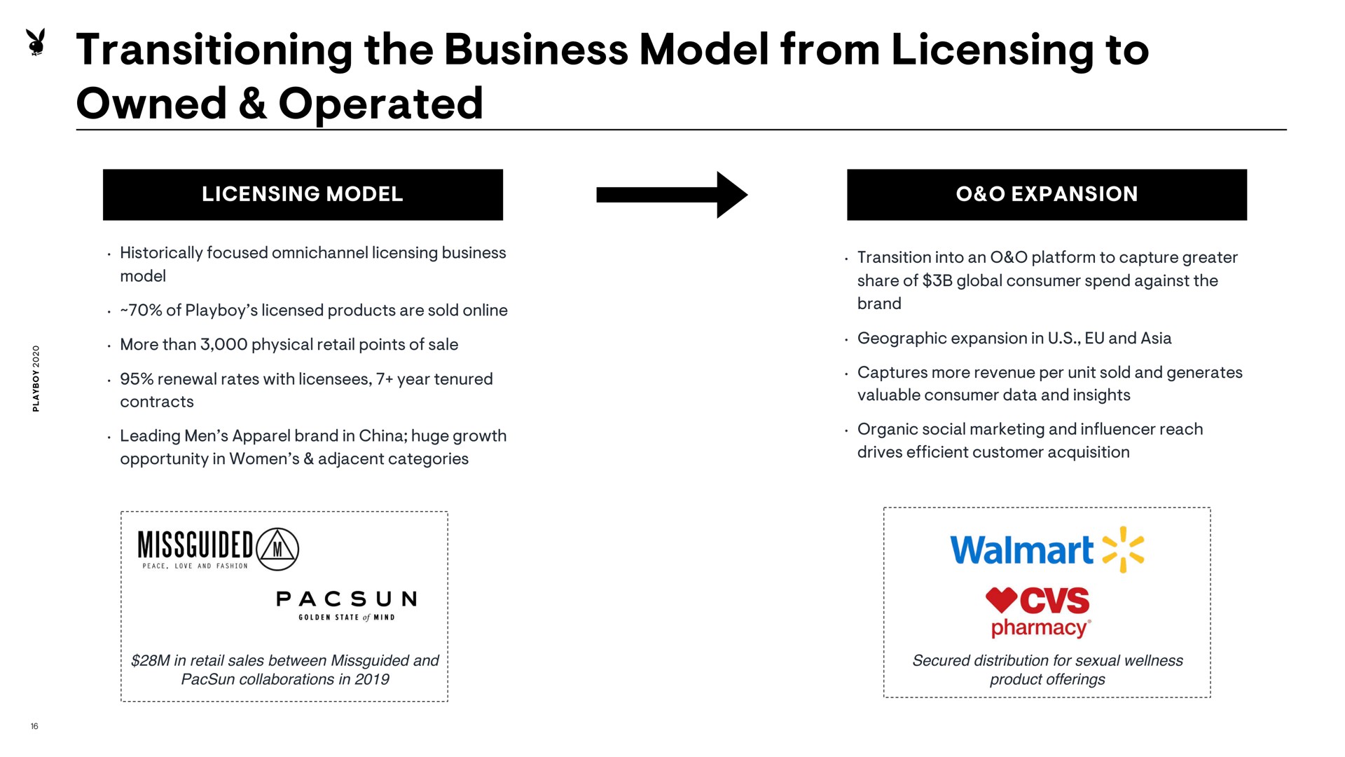 transitioning the business model from licensing to owned operated i | Playboy