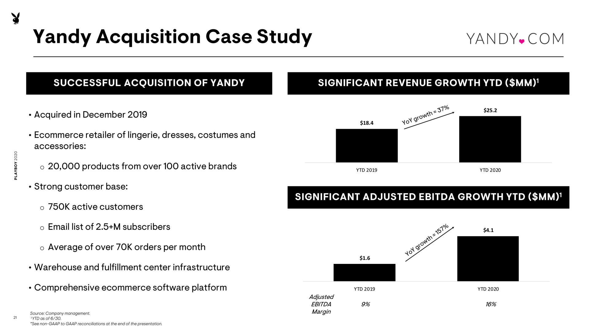 acquisition case study | Playboy