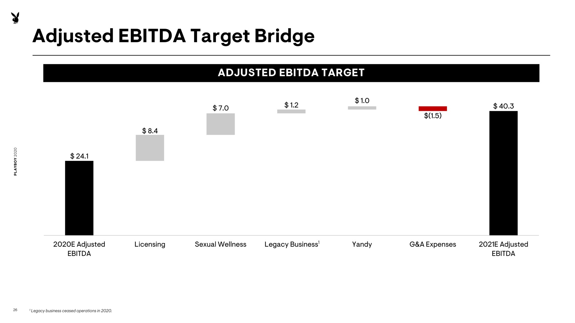 adjusted target bridge | Playboy