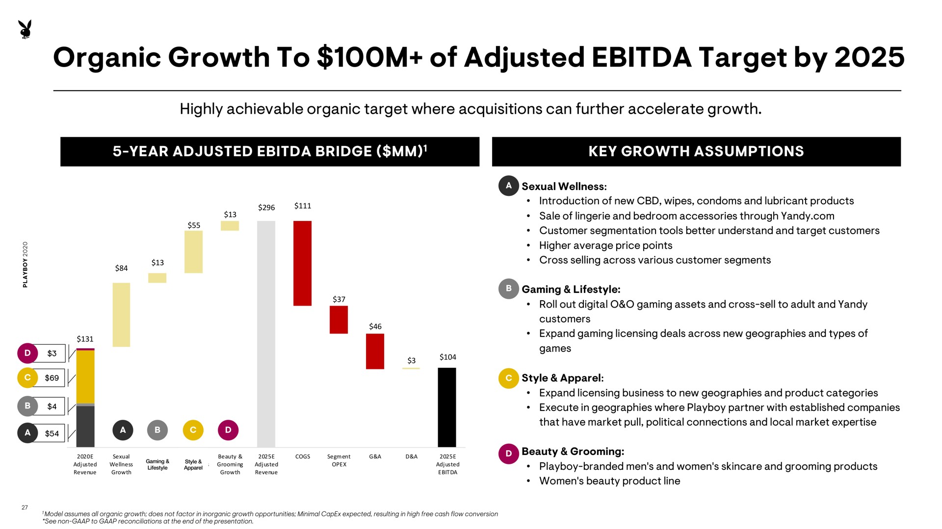 organic growth to of adjusted target by | Playboy