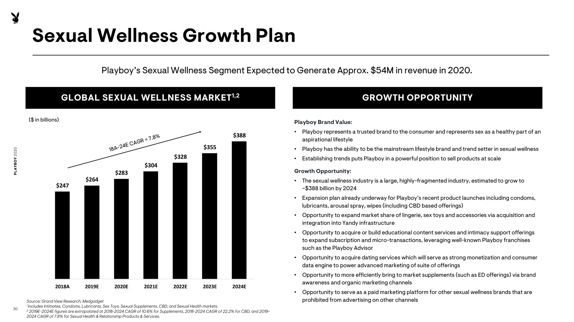 sexual wellness growth plan | Playboy