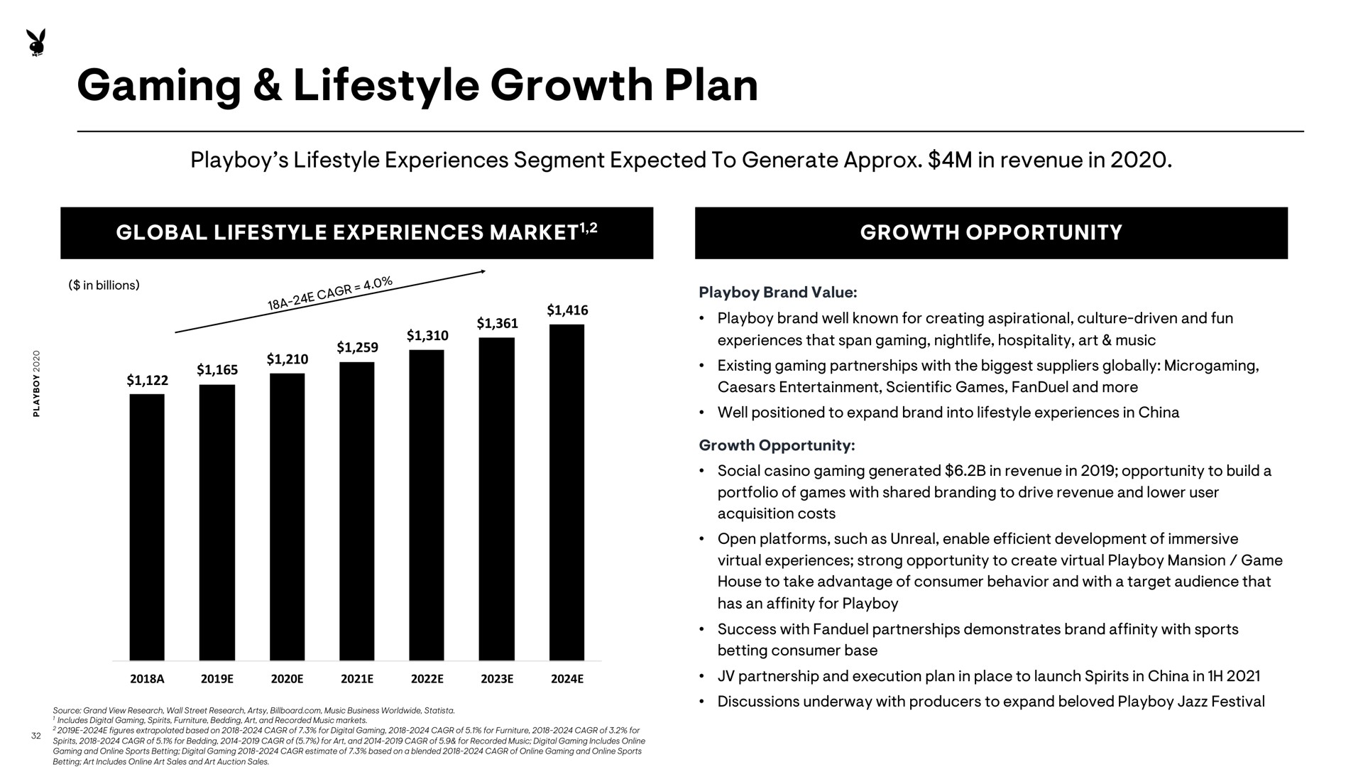 gaming growth plan | Playboy