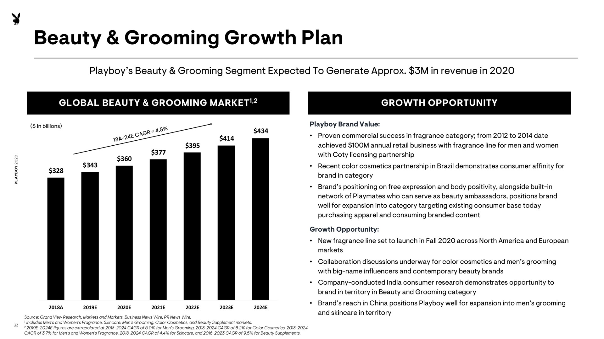 beauty grooming growth plan | Playboy