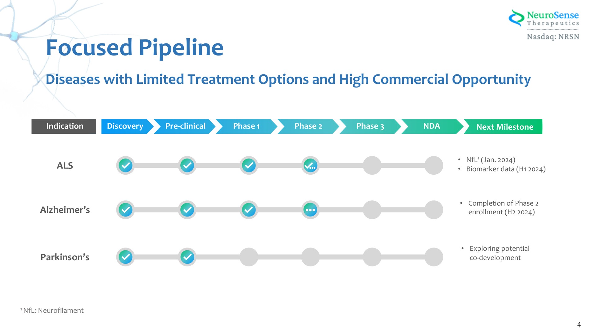 focused pipeline discovery preclinical phases phase phases next als | NeuroSense Therapeutics