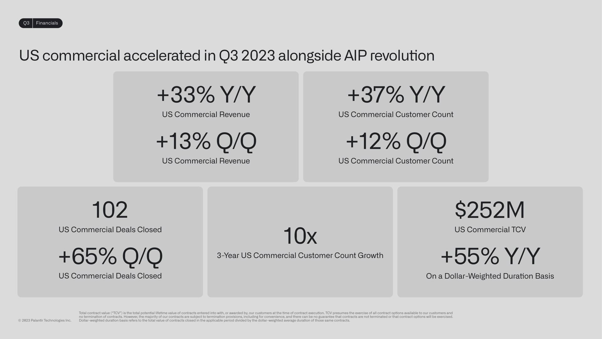 us commercial accelerated in alongside revolution | Palantir