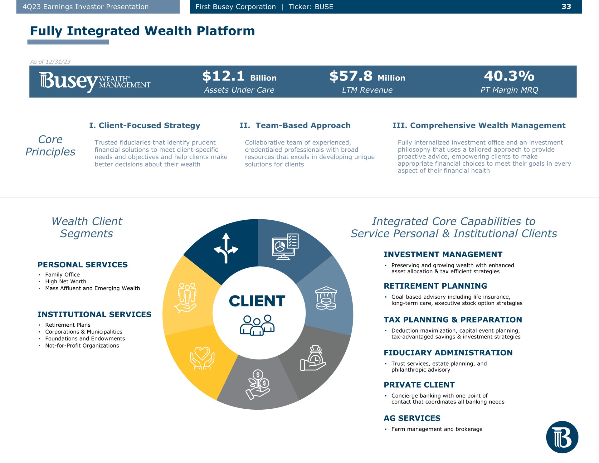 fully integrated wealth platform core principles wealth client segments integrated core capabilities to service personal institutional clients use inion leas assets under care revenue margin | First Busey