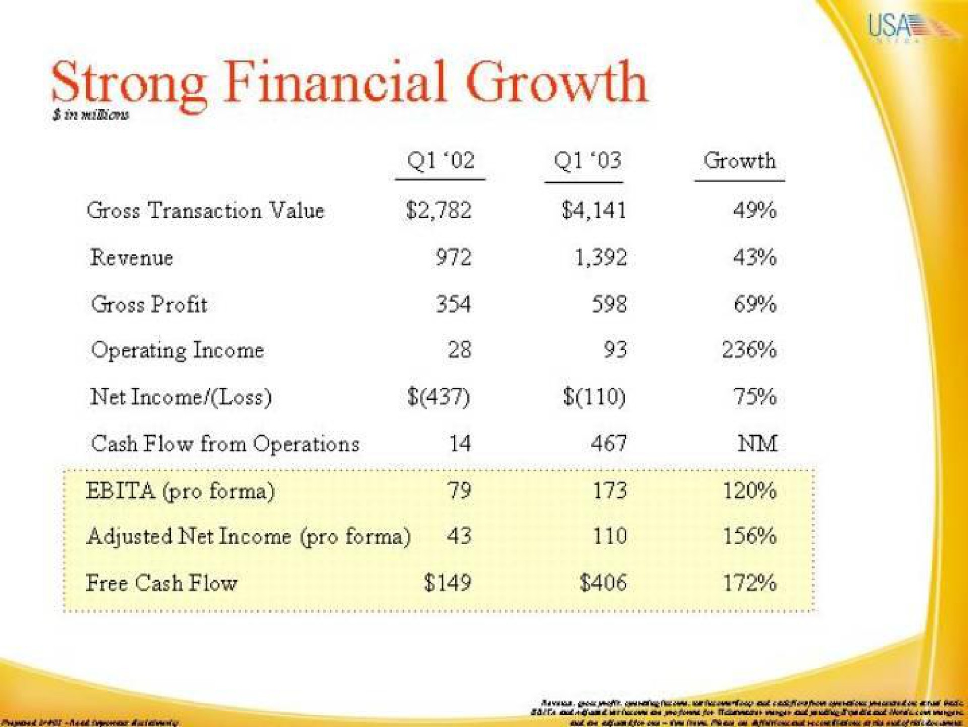 strong financial growth | IAC