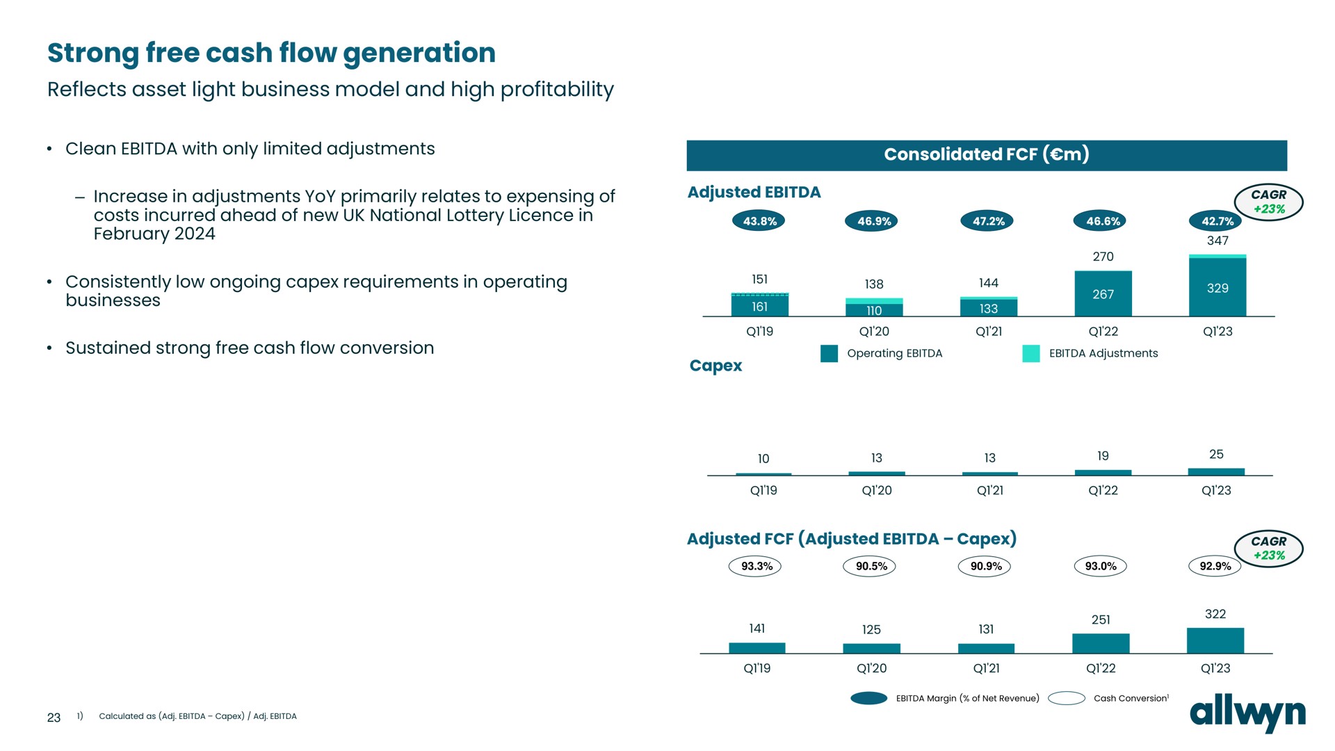 strong free cash flow generation reflects asset light business model and high profitability | Allwyn