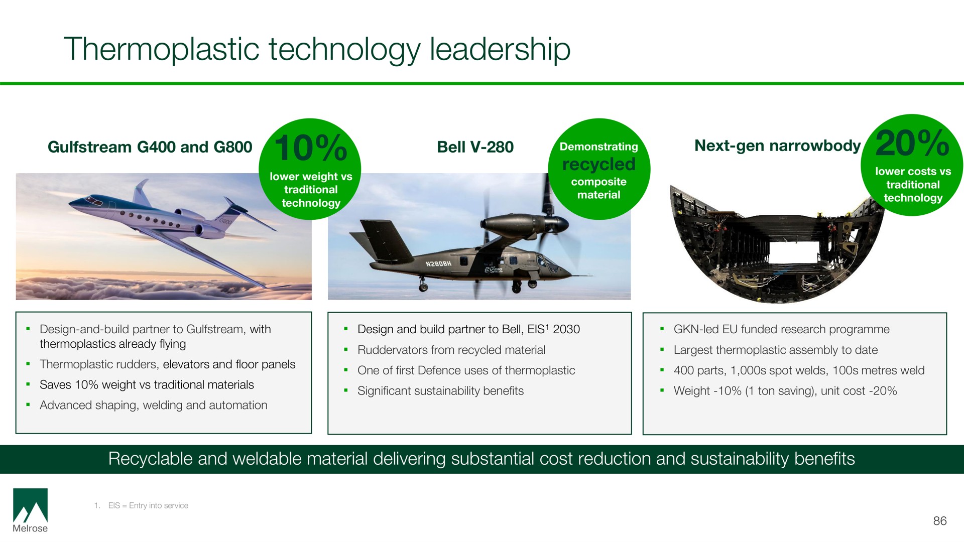 thermoplastic technology leadership | Melrose