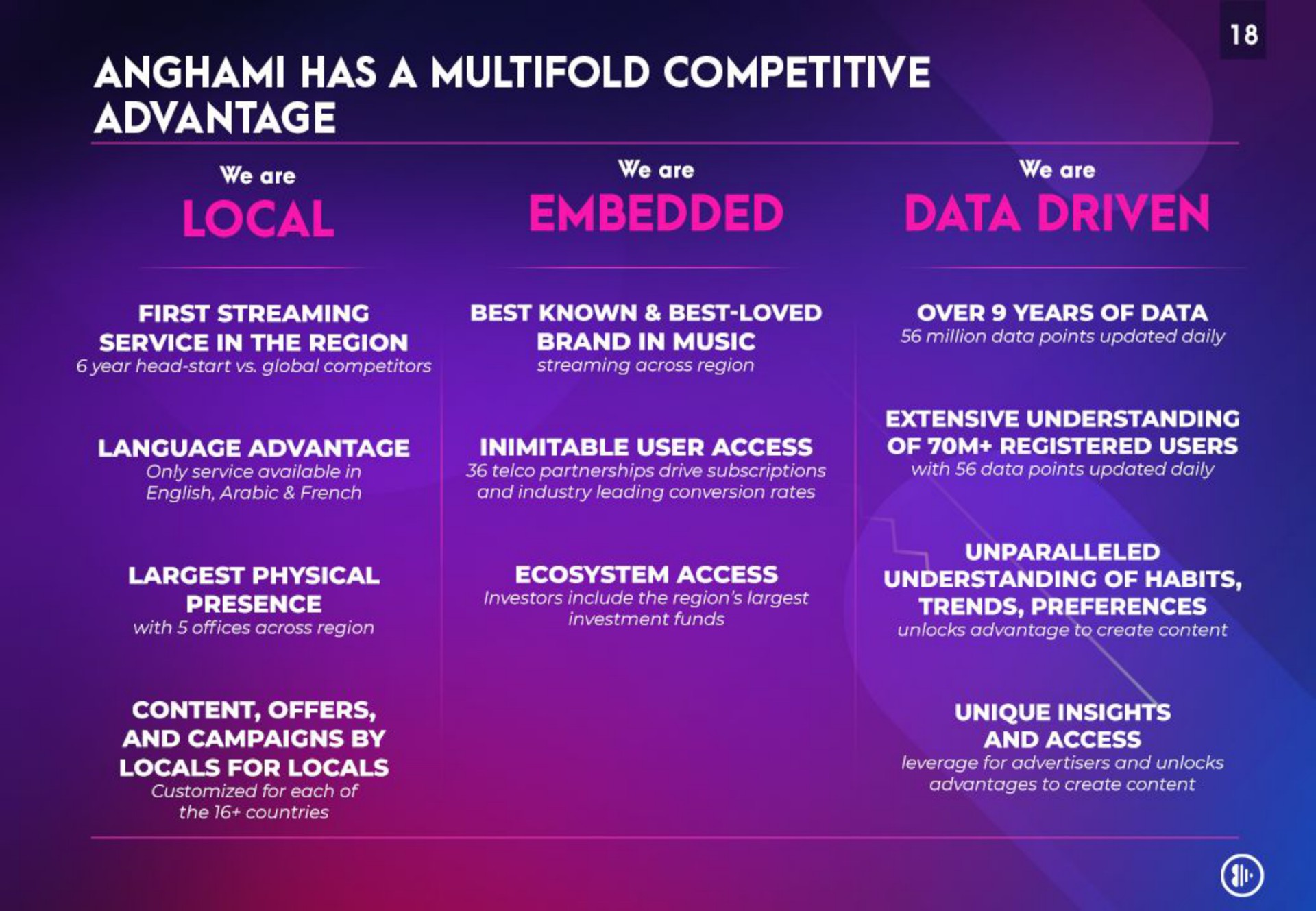 has a multifold competitive advantage | Anghami