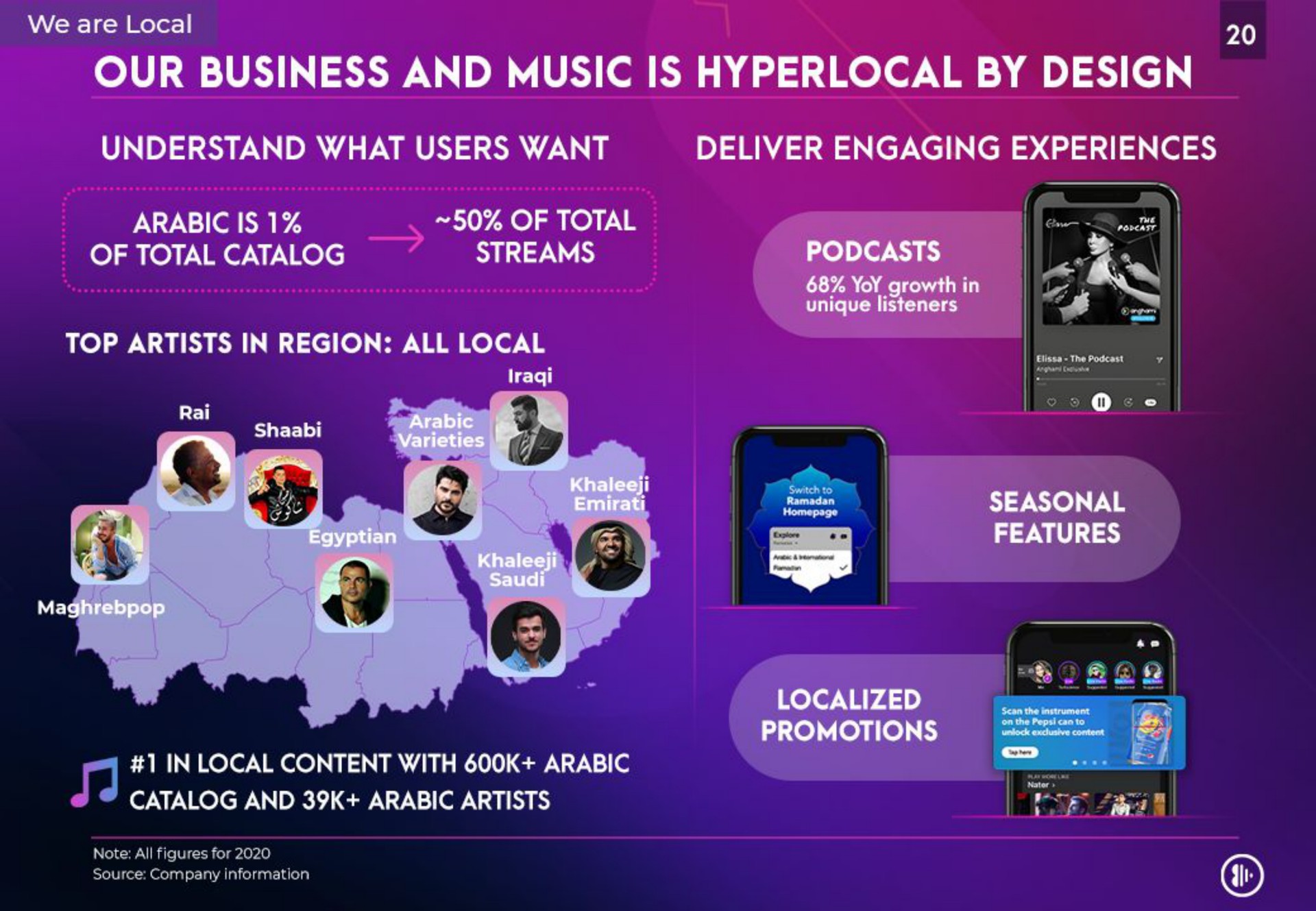 our business and music is by design understand what users want deliver engaging experiences of total con streams top artists in region all local pee oses features | Anghami