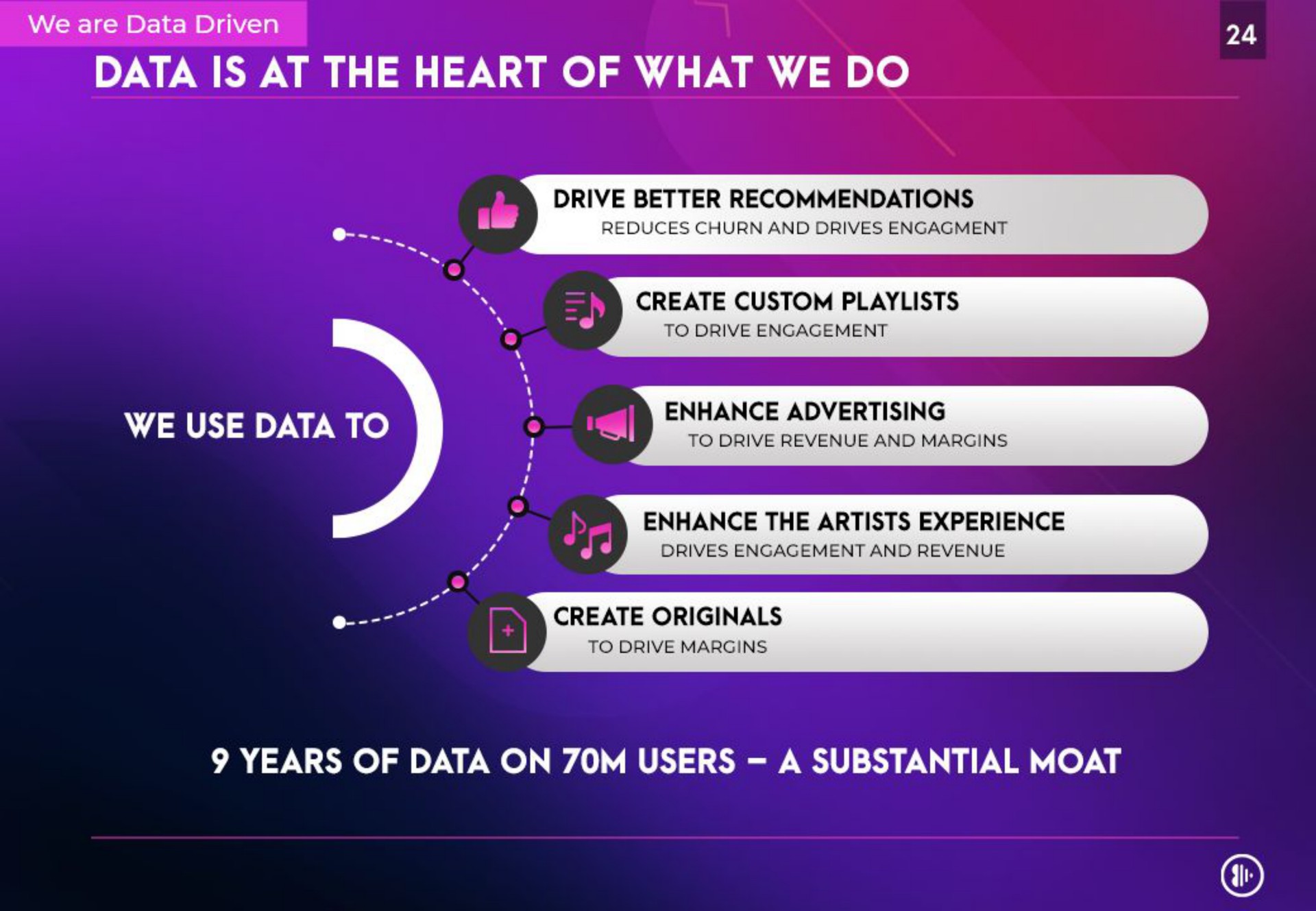 data is at the heart of what we do | Anghami