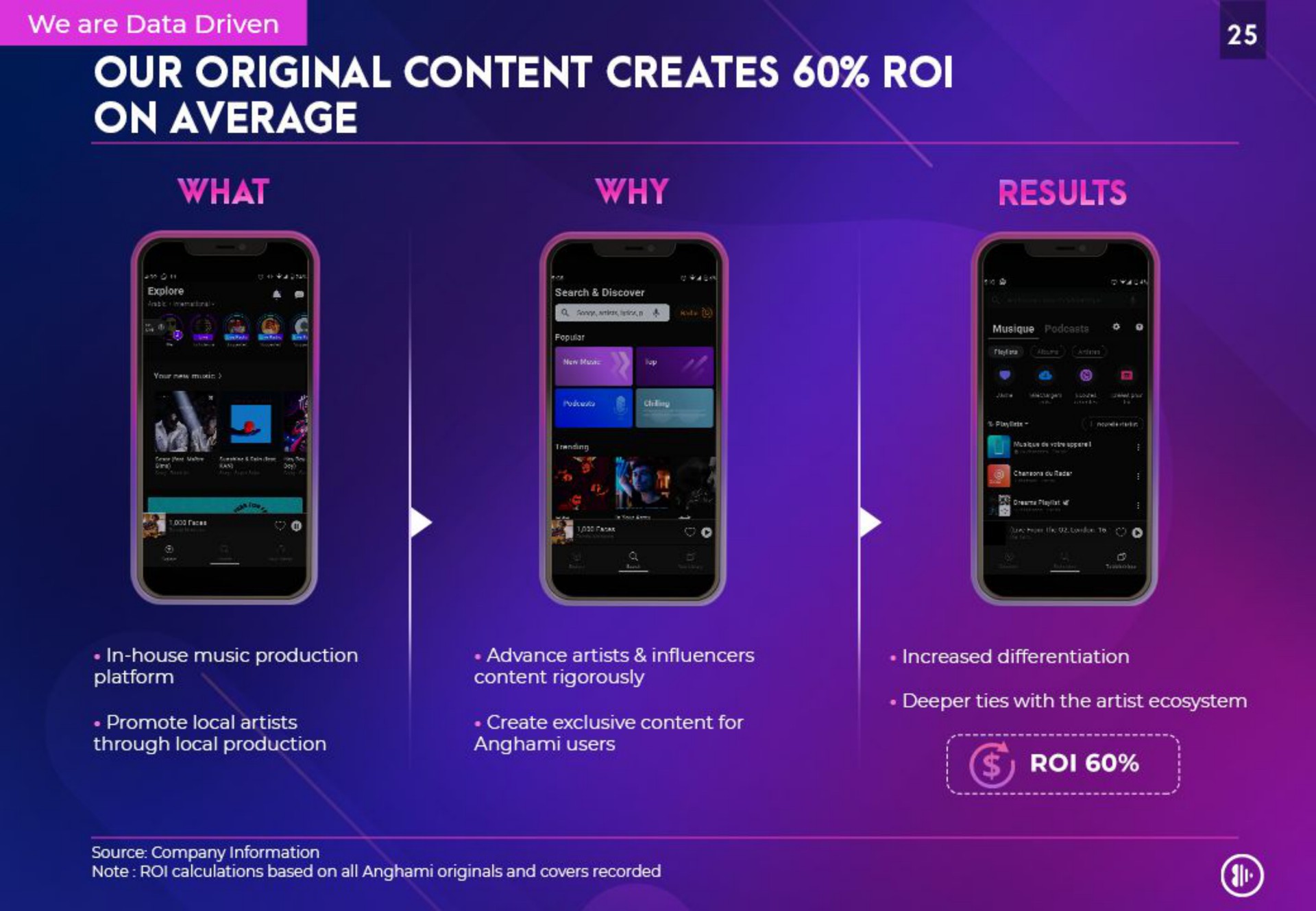 dae our original content creates on | Anghami