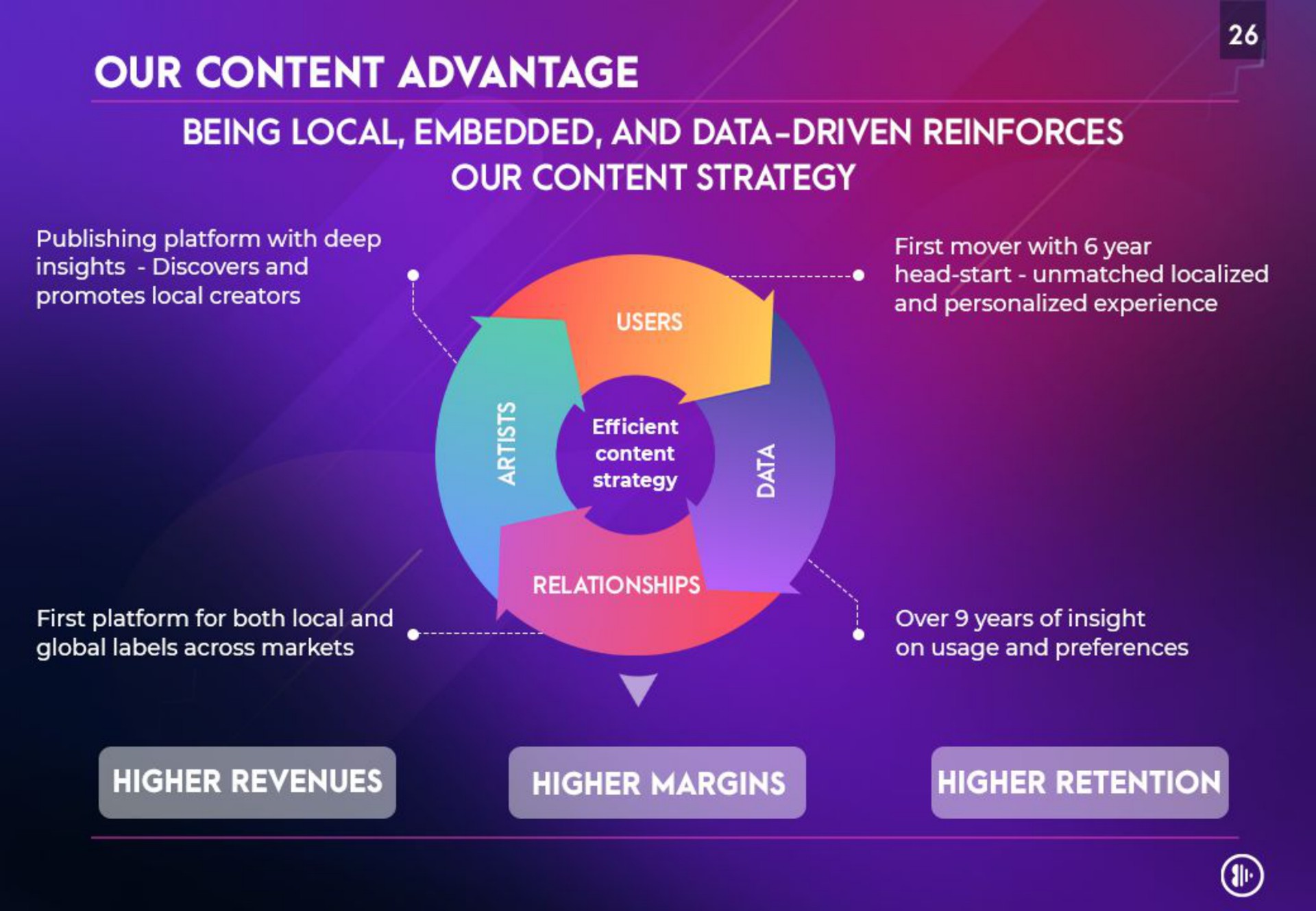 our content advantage | Anghami