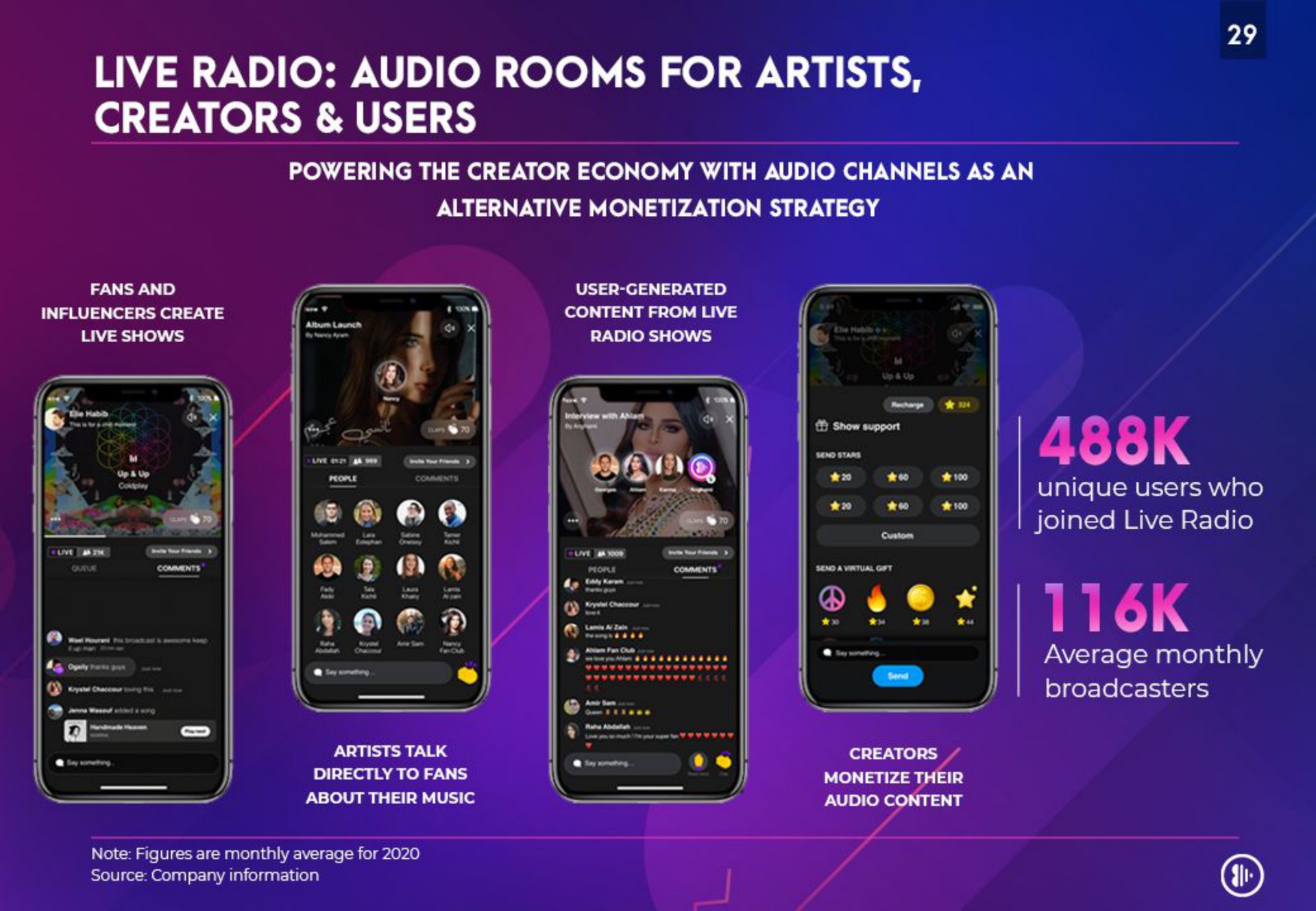 live radio audio rooms for artists creators users halides seen | Anghami