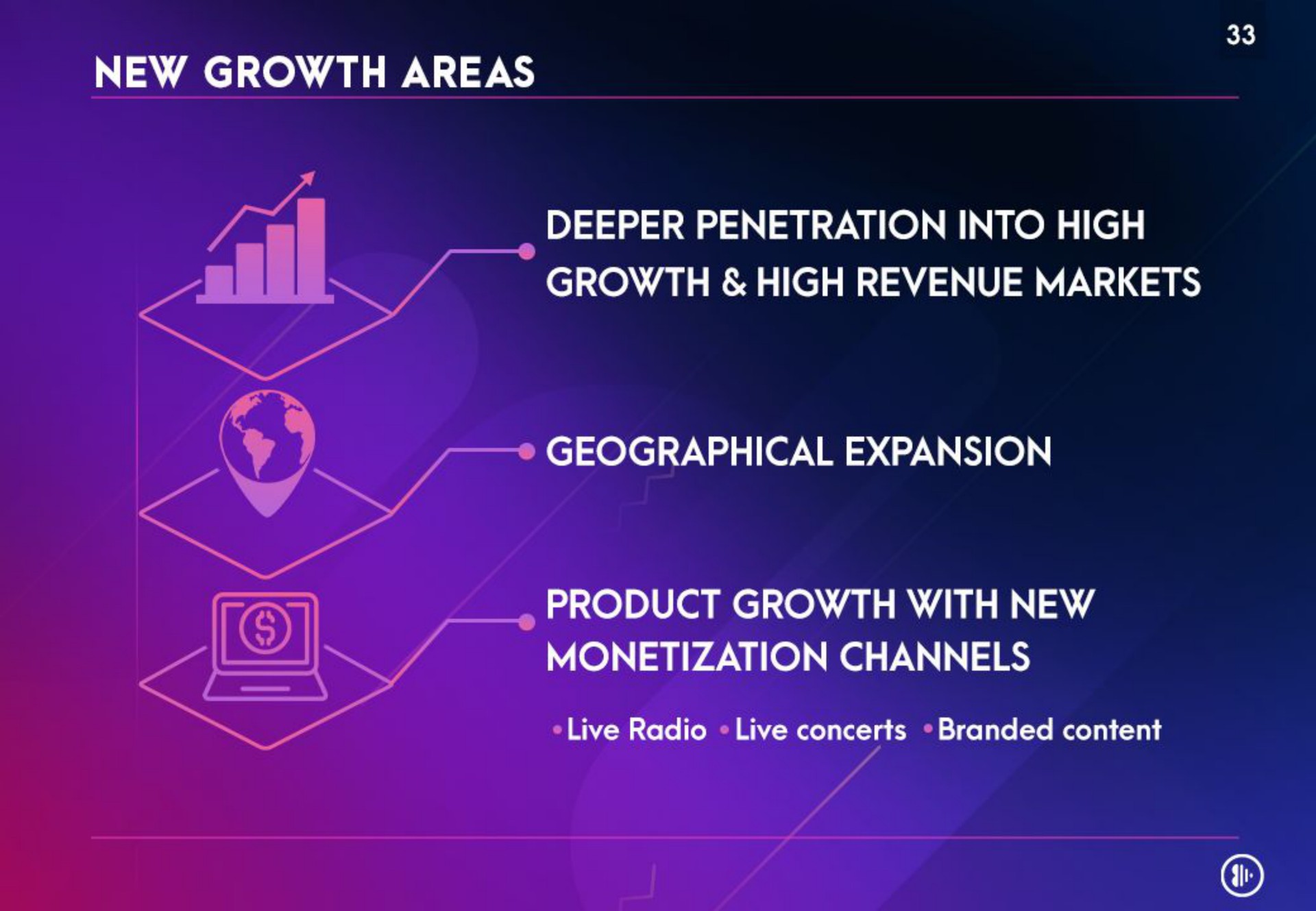 new growth areas a a | Anghami