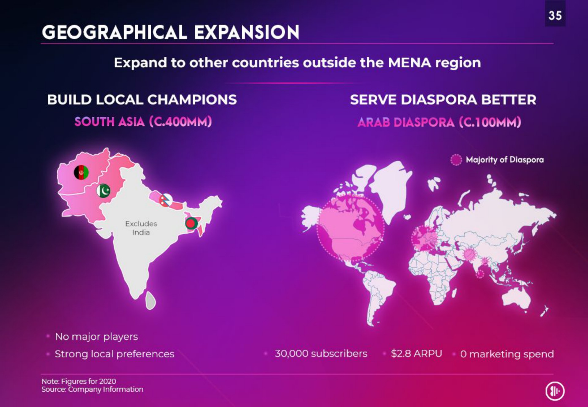 geographical expansion | Anghami