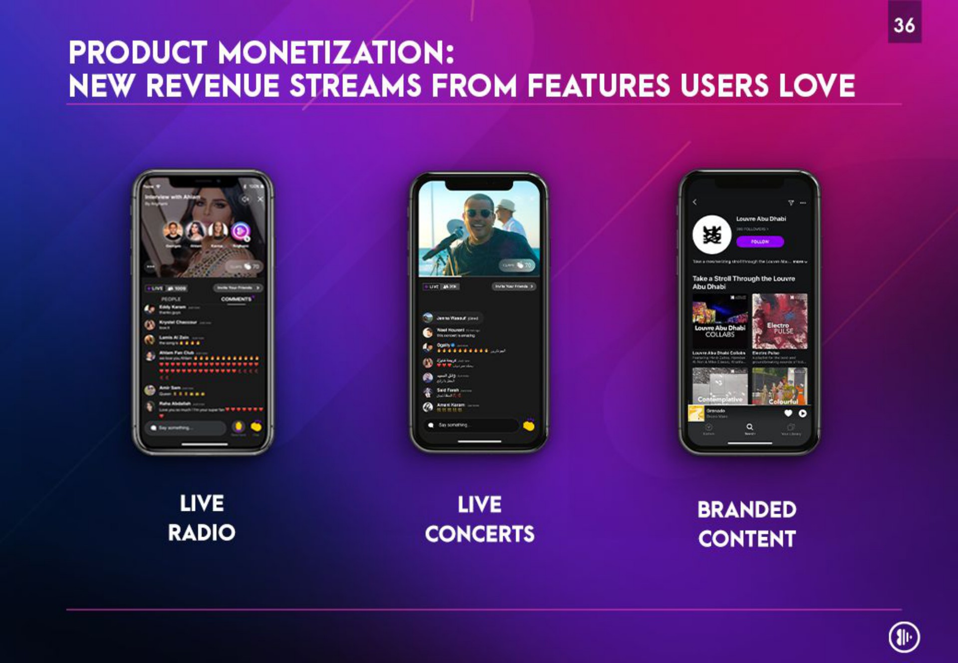 product monetization new revenue streams from features users love | Anghami