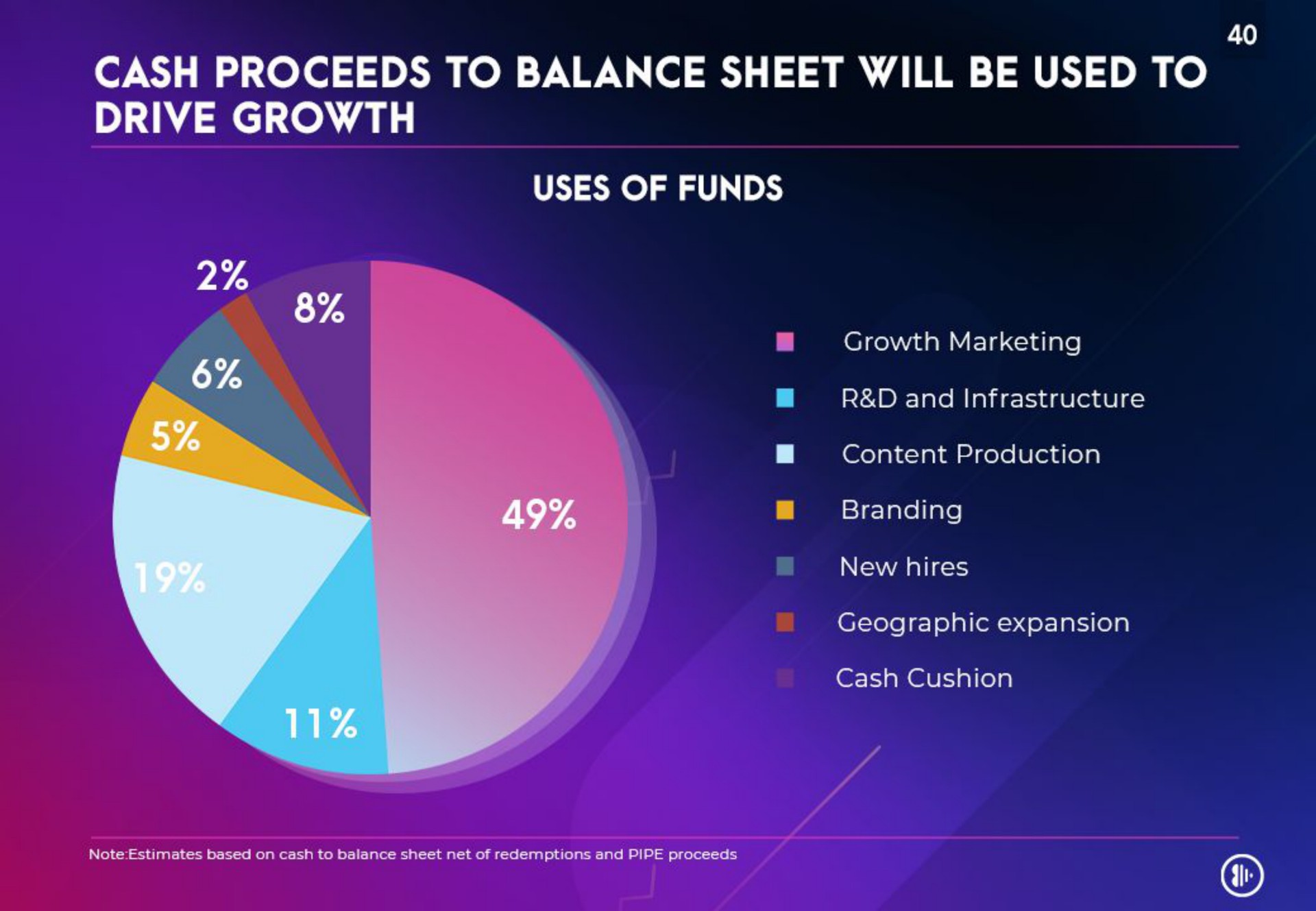 cash proceeds to balance sheet will be used to drive growth | Anghami