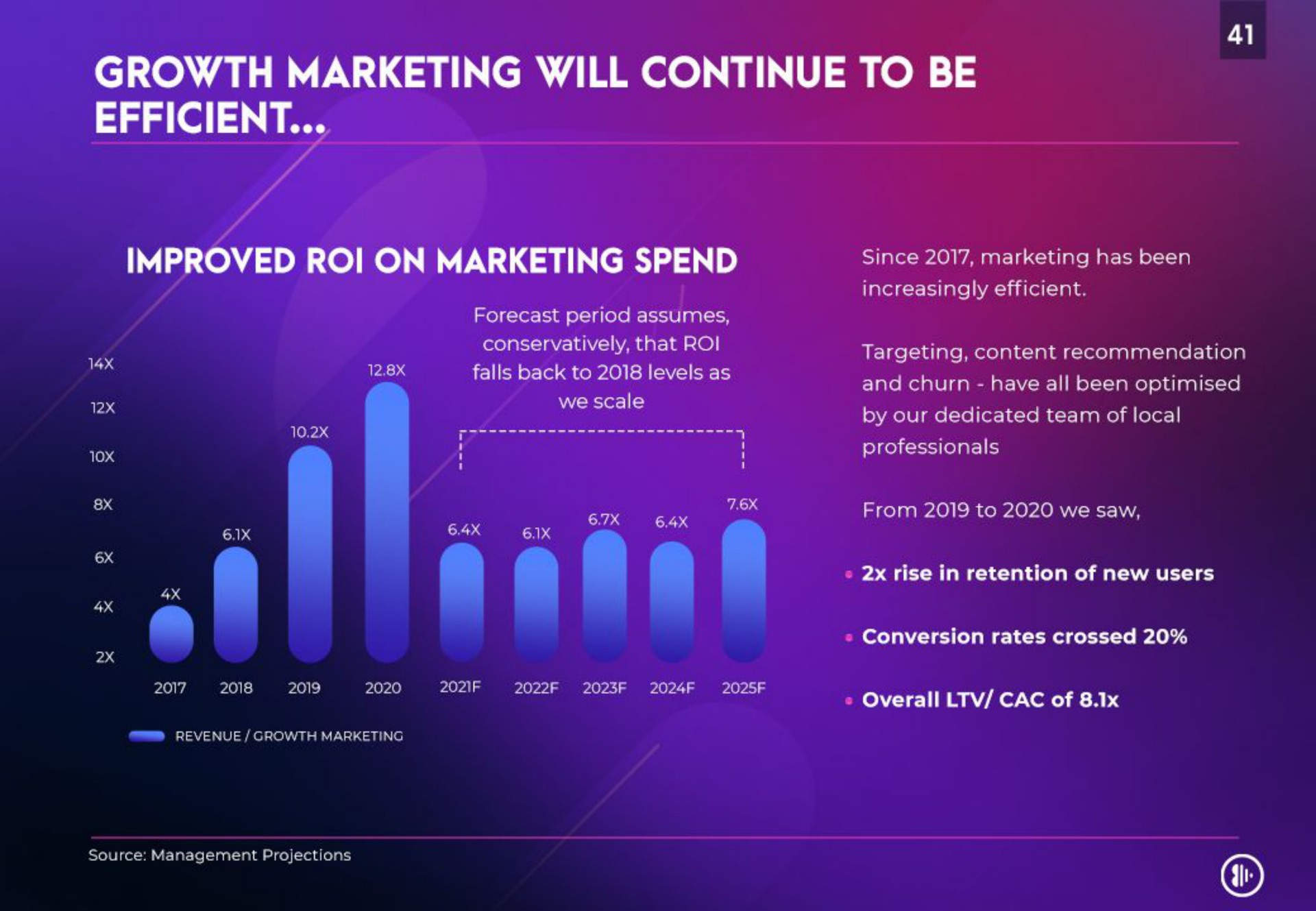growth marketing will continue to be efficient improved roi on marketing spend | Anghami