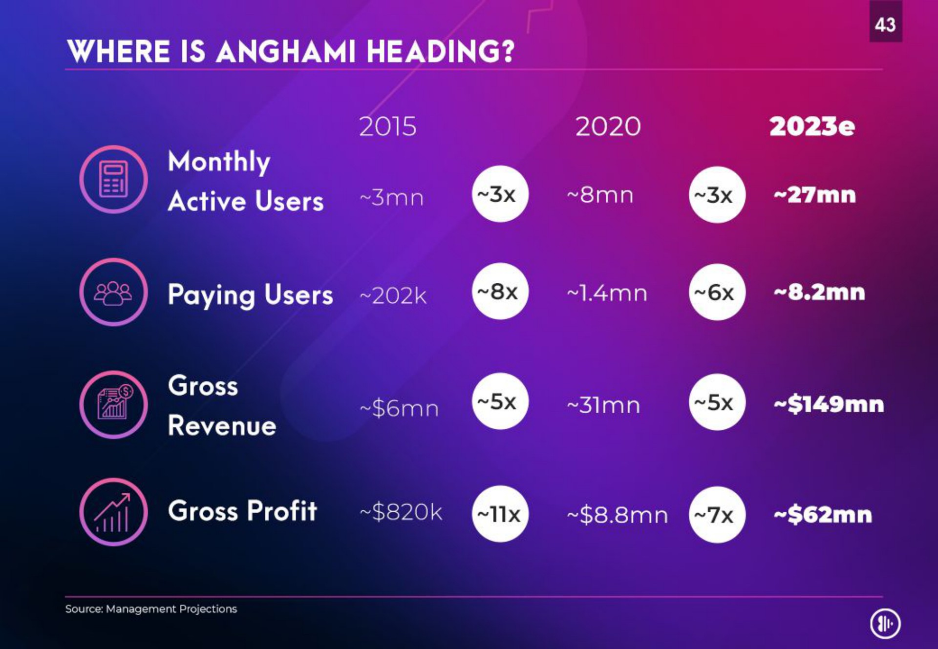 where is heading | Anghami