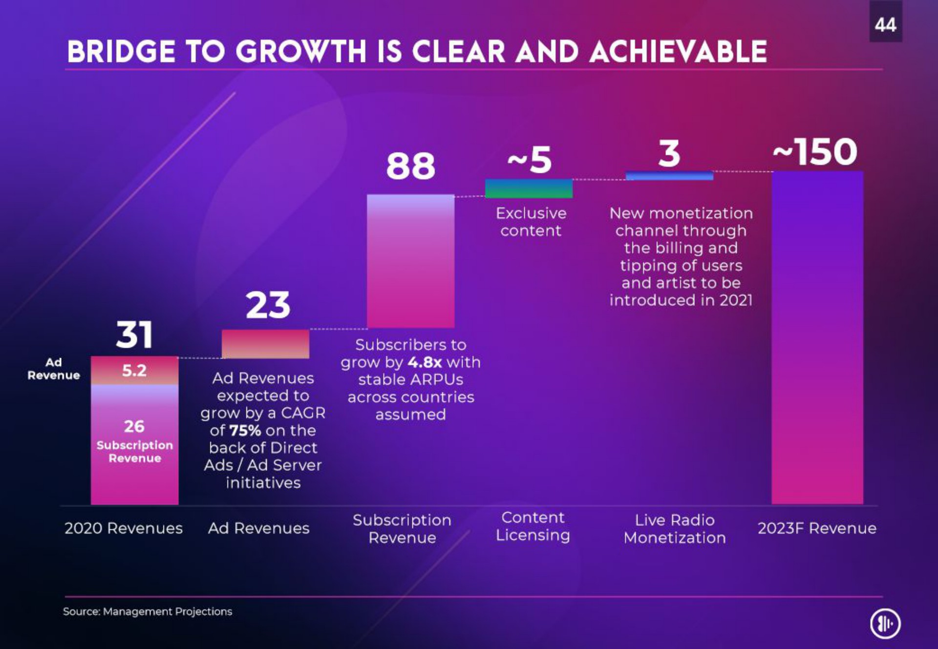 bridge to growth is clear and achievable | Anghami