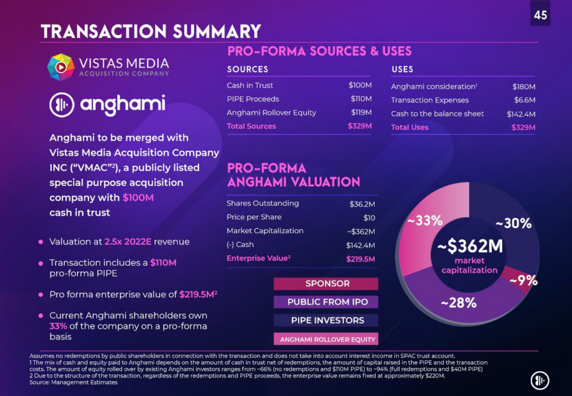 transaction summary basis ted | Anghami