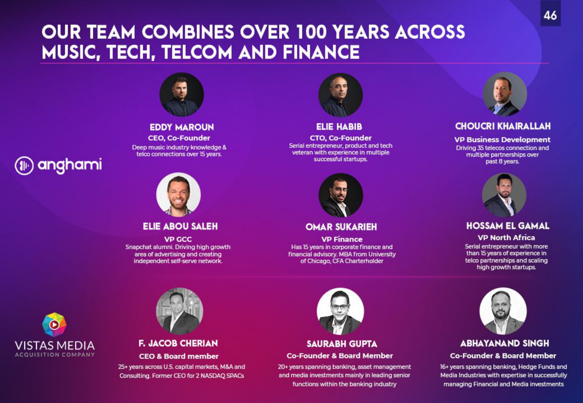 our team combines over years across music tech and finance a | Anghami