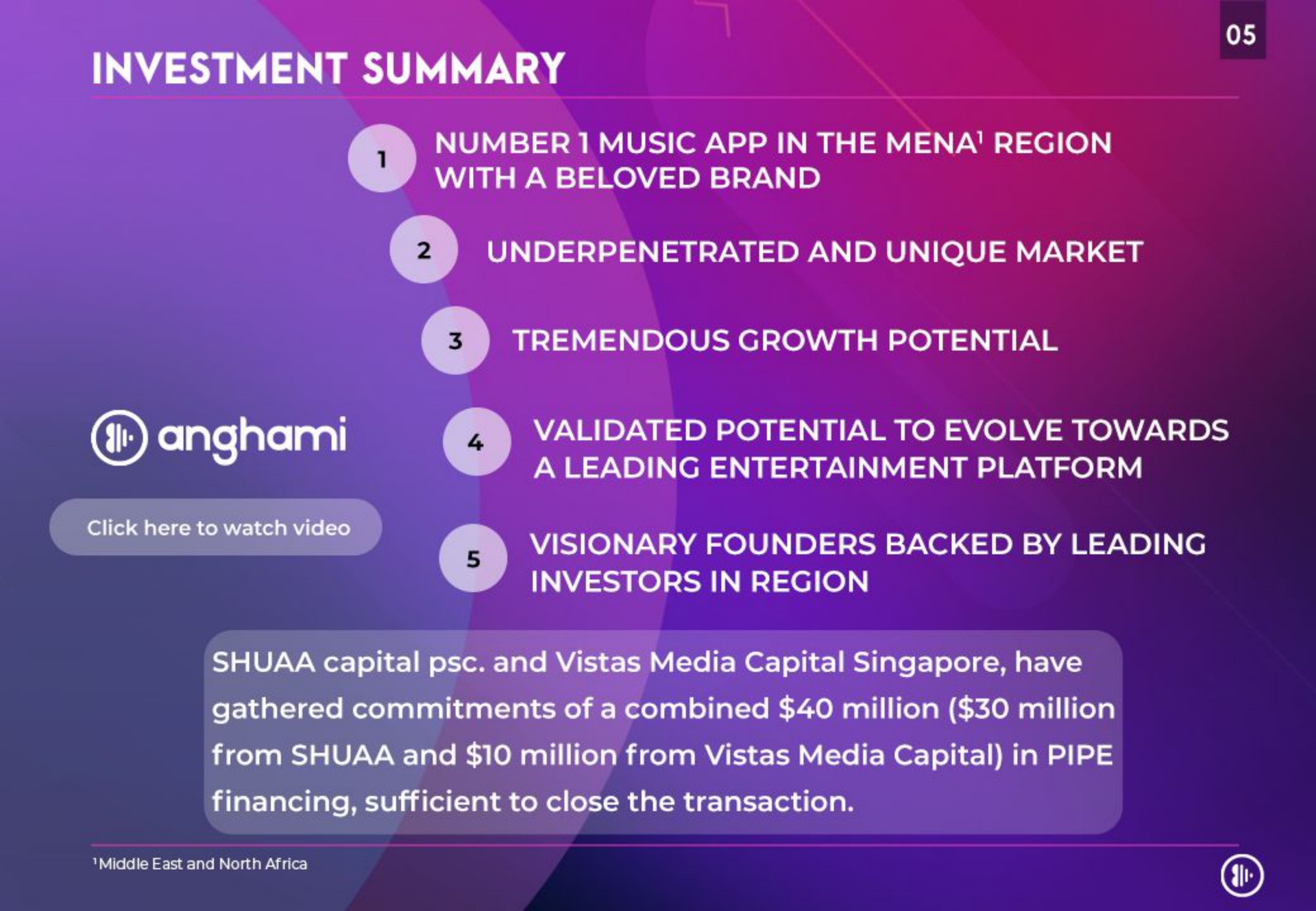 investment summary | Anghami