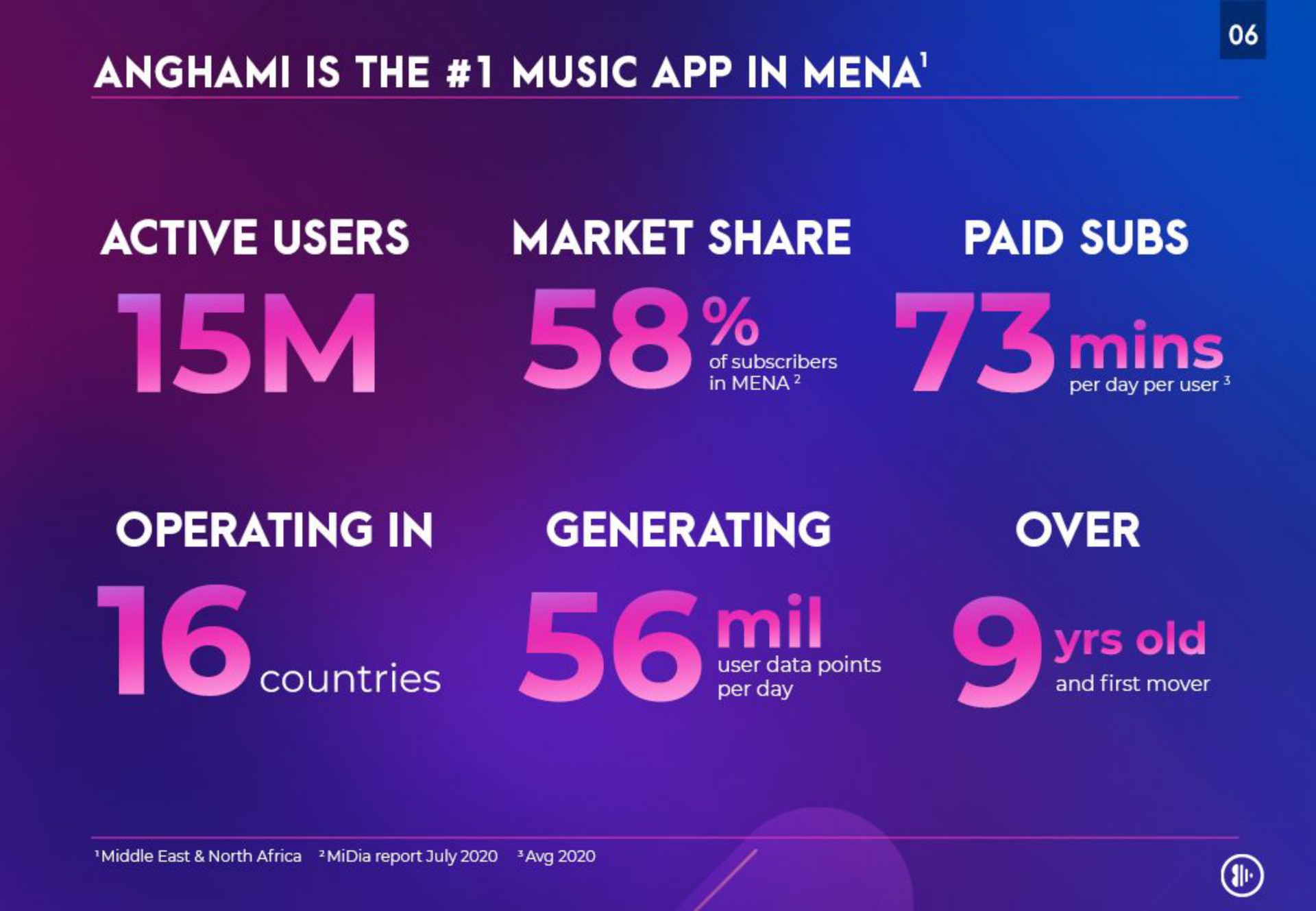 is the music in paid subs operating in yrs old | Anghami