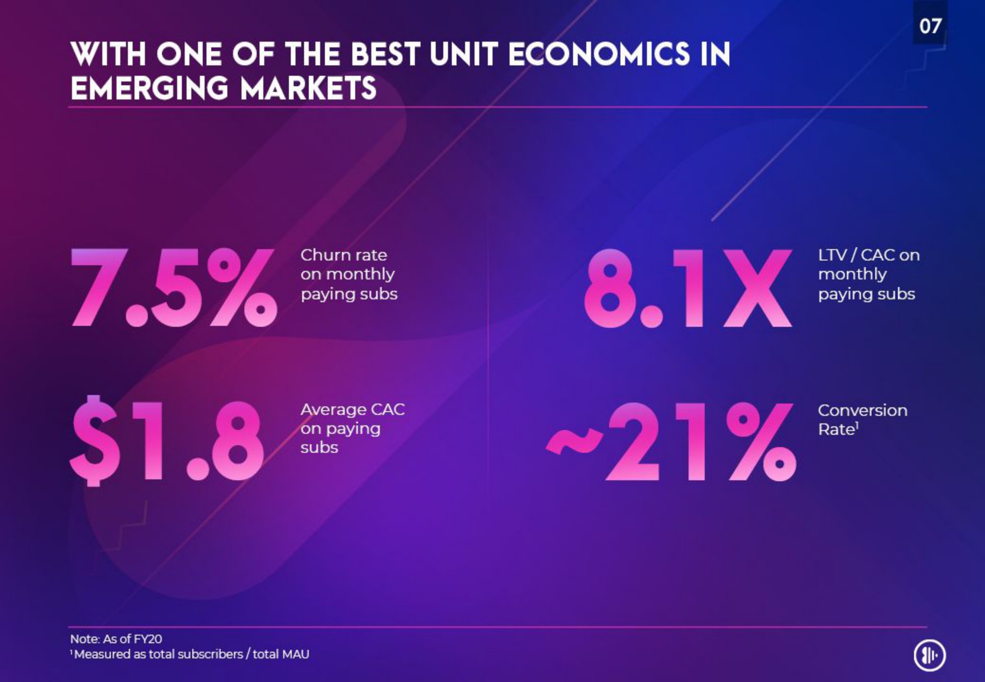 with one of the best unit economics in emerging markets a a a | Anghami