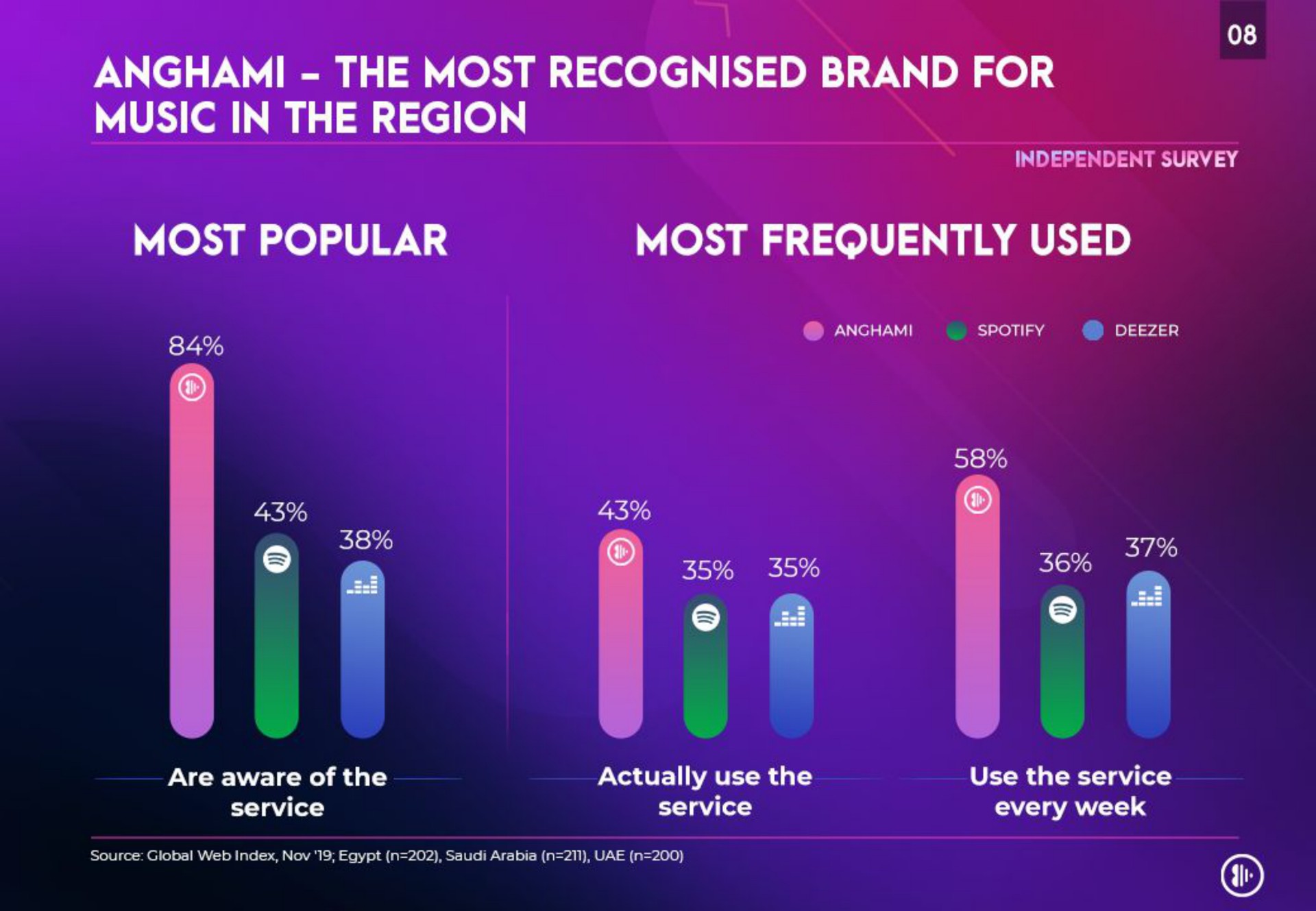 the most brand for mice | Anghami