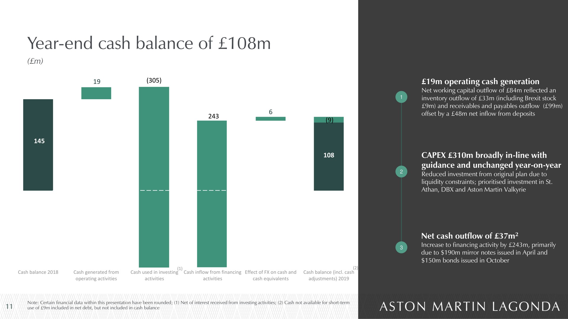 year end cash balance of | Aston Martin Lagonda