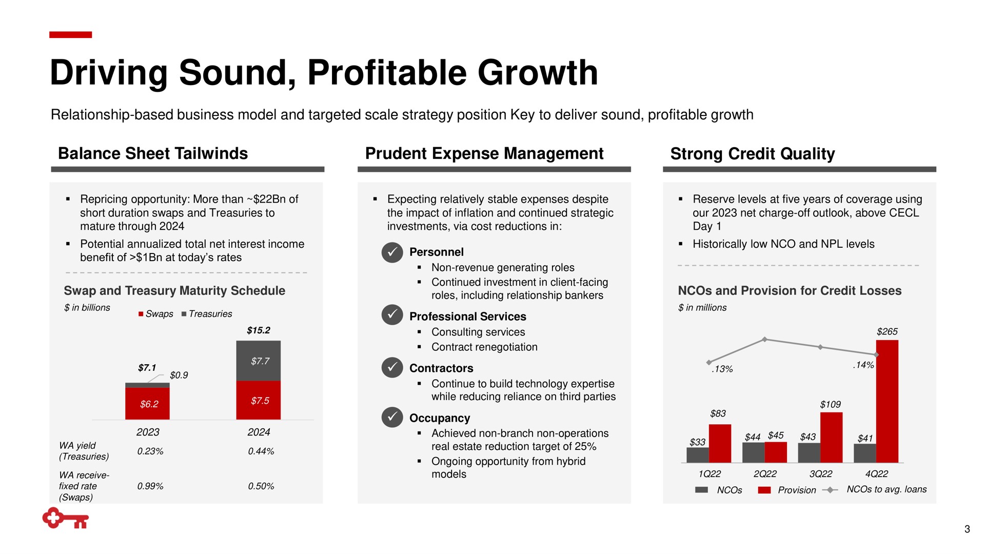driving sound profitable growth or | KeyCorp