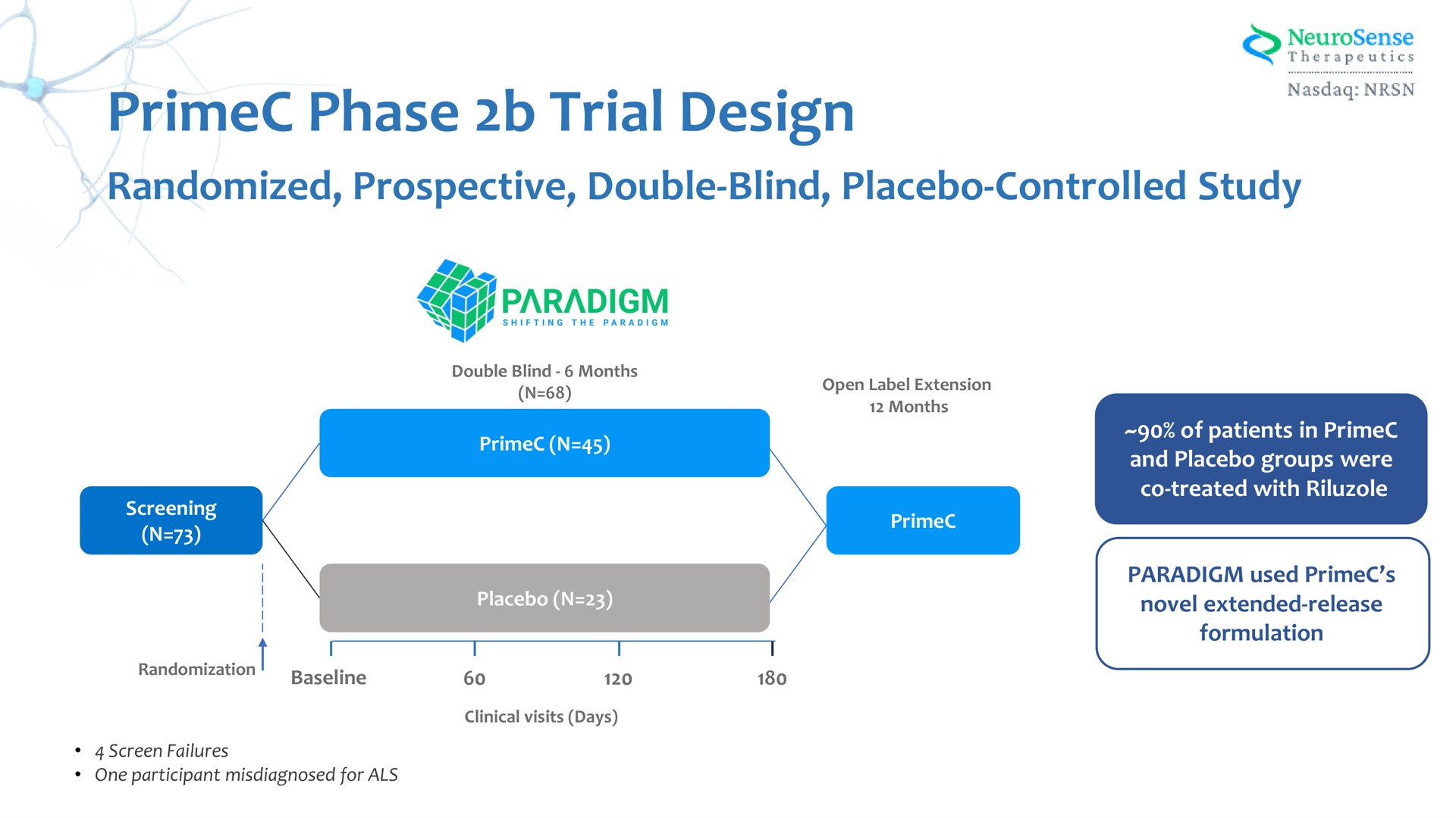 phase trial design randomized prospective double blind placebo controlled study | NeuroSense Therapeutics