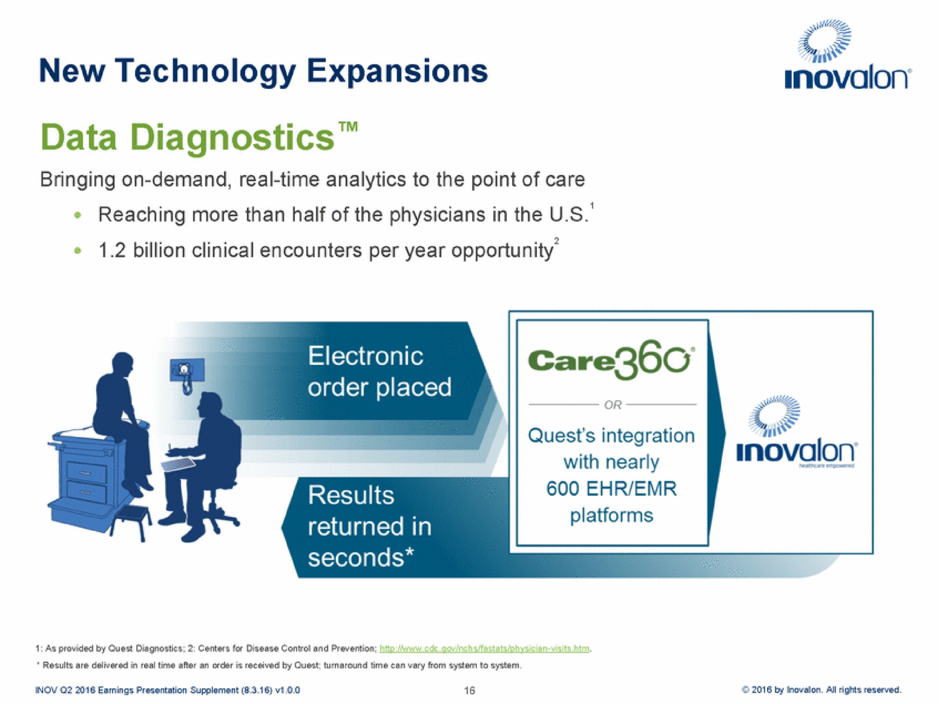 new technology expansions data diagnostics electronic | Inovalon