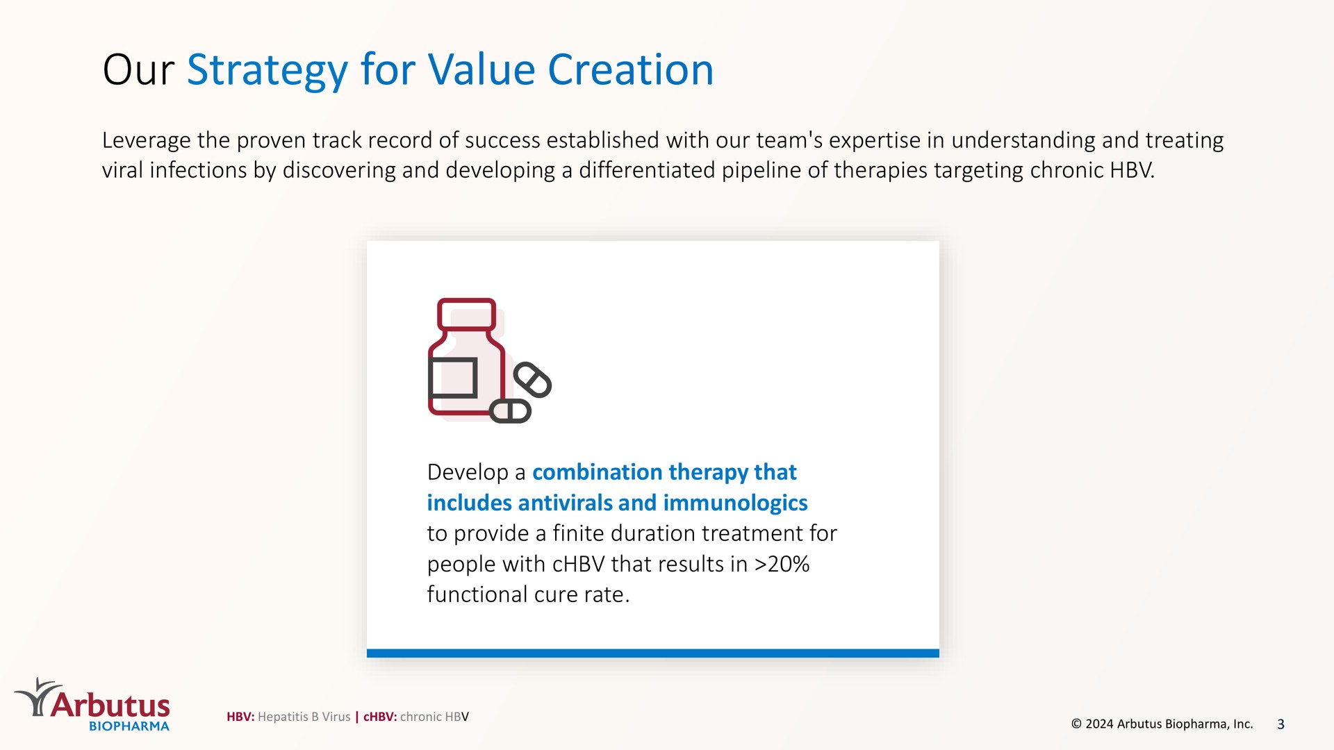 our strategy for value creation | Arbutus Biopharma