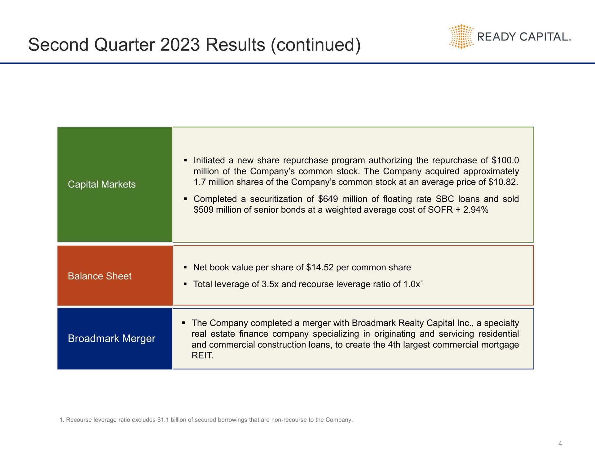 second quarter results continued | Ready Capital