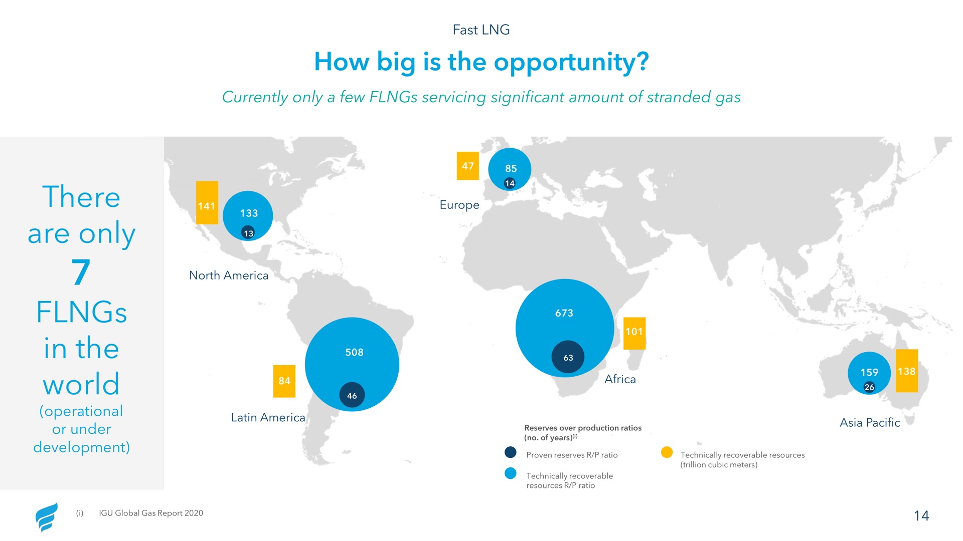 how big is the opportunity there are only in the world | NewFortress Energy