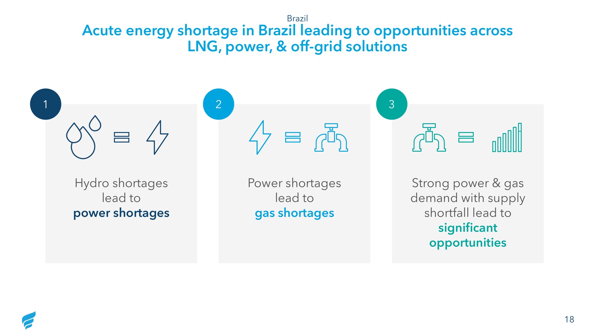 acute energy shortage in brazil leading to opportunities across power off grid solutions hydro shortages lead to power shortages power shortages lead to gas shortages strong power gas demand with supply shortfall lead to significant opportunities | NewFortress Energy