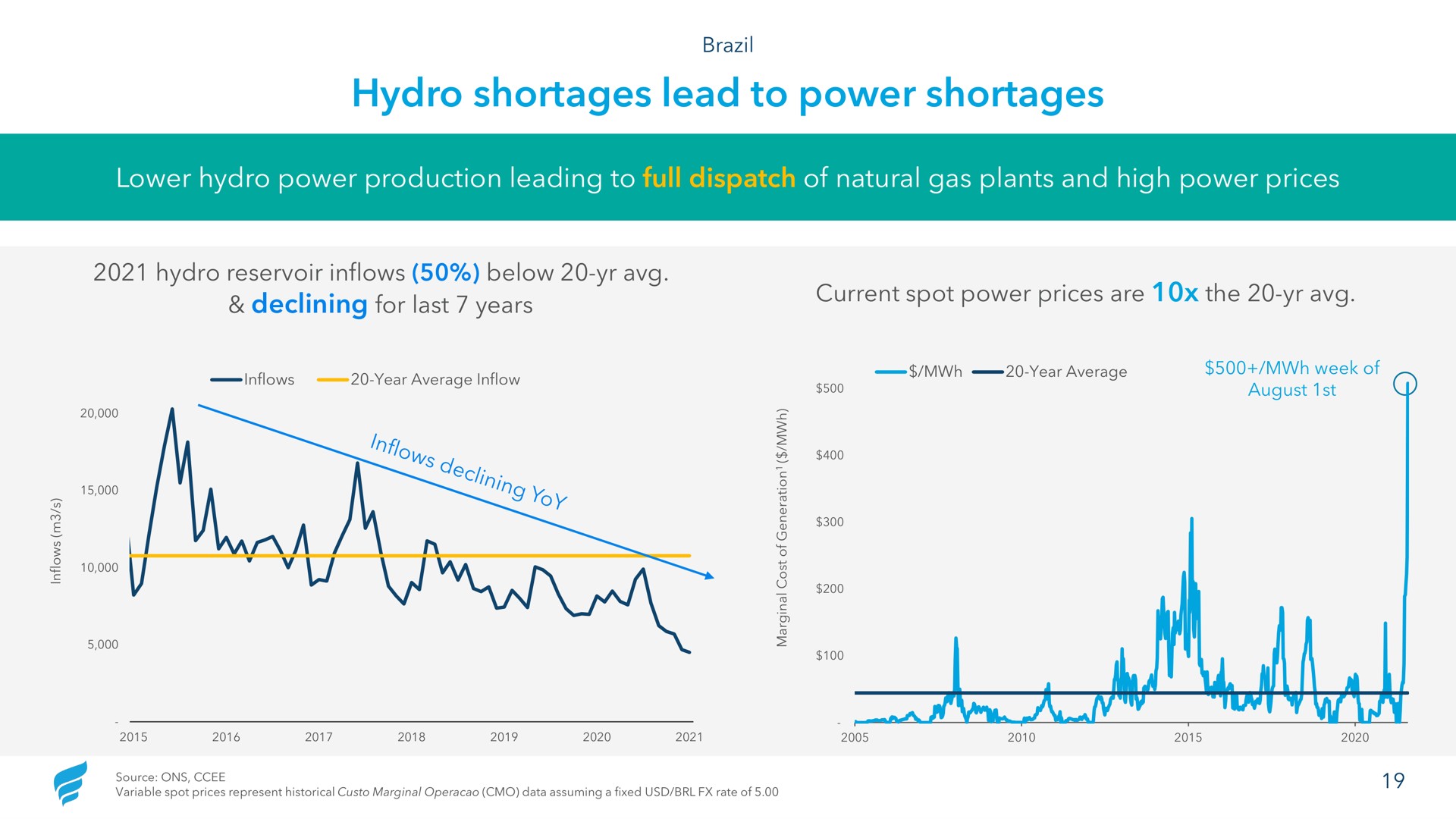 hydro shortages lead to power shortages | NewFortress Energy