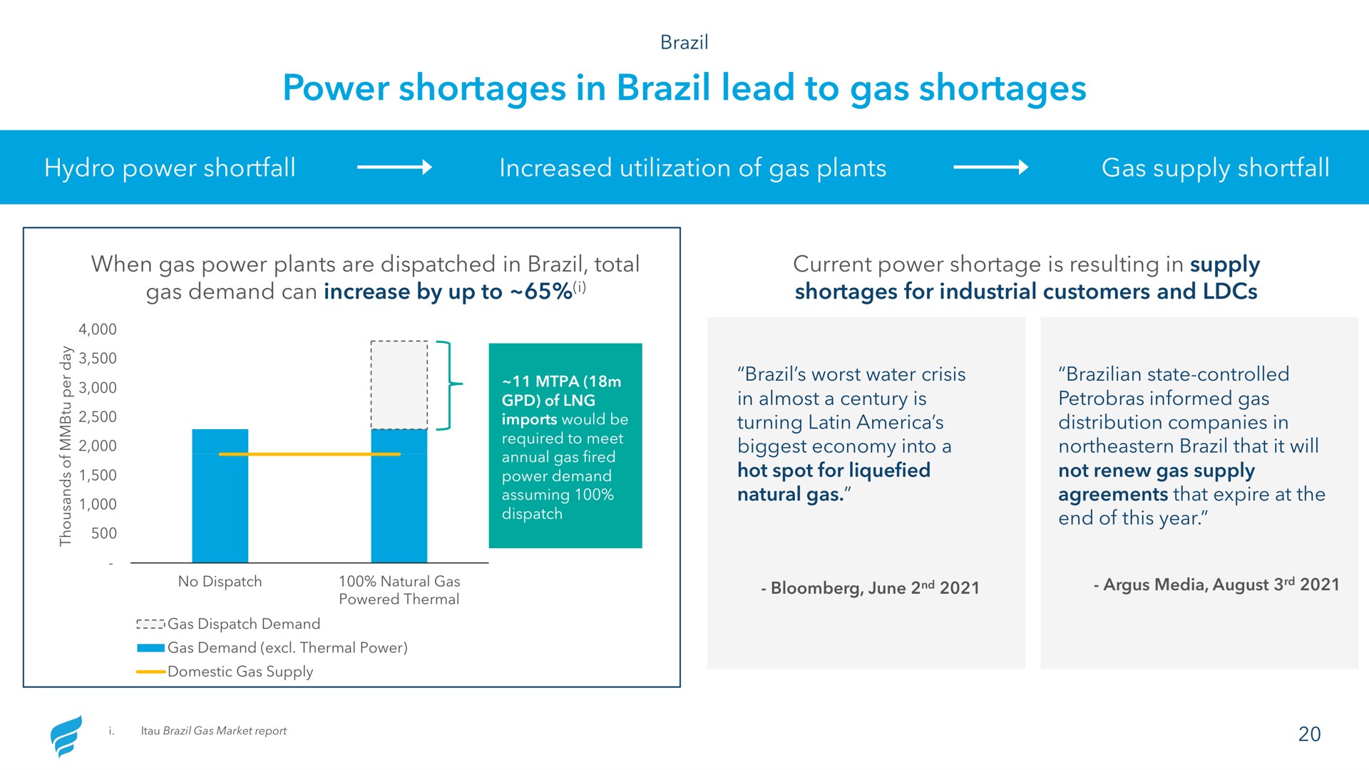 power shortages in brazil lead to gas shortages | NewFortress Energy
