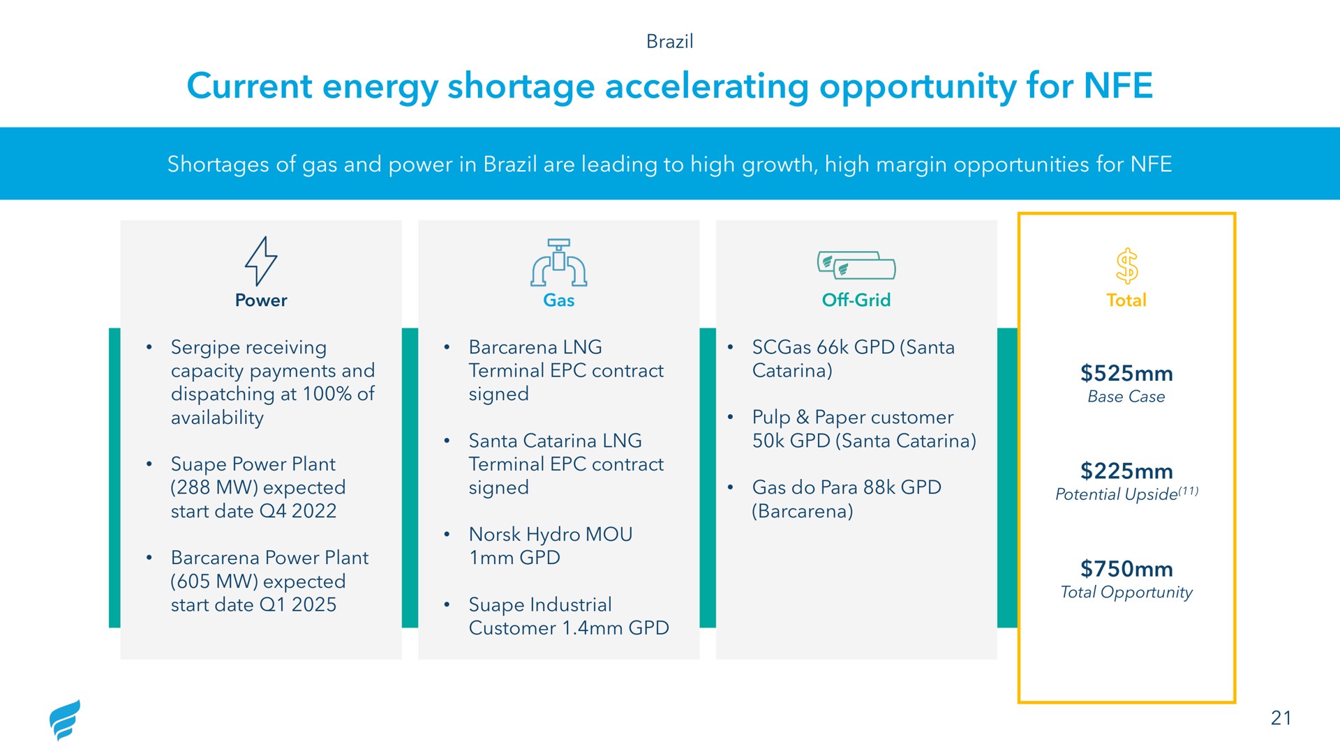 current energy shortage accelerating opportunity for ran | NewFortress Energy